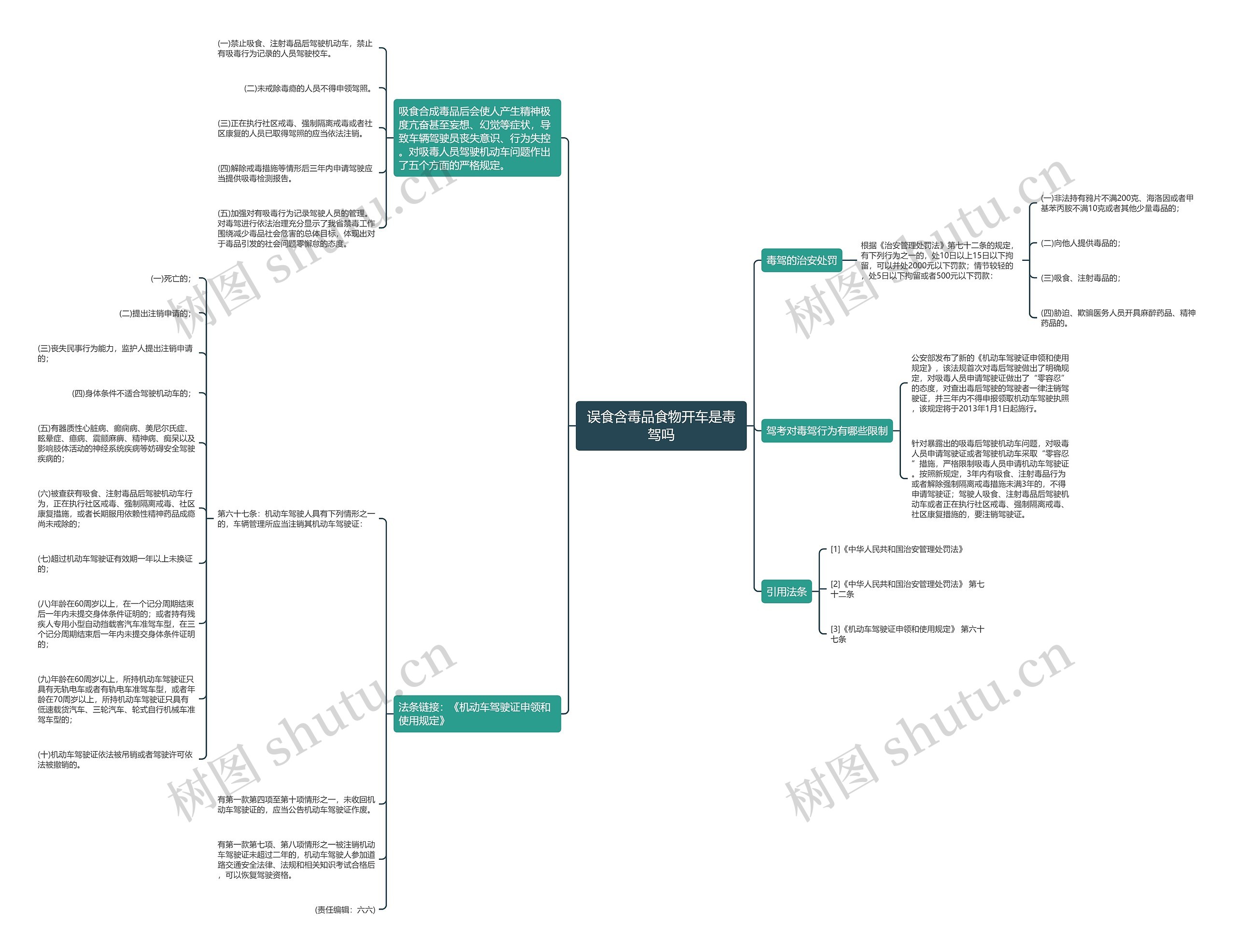 误食含毒品食物开车是毒驾吗 误食含毒品食物开车是毒驾吗
