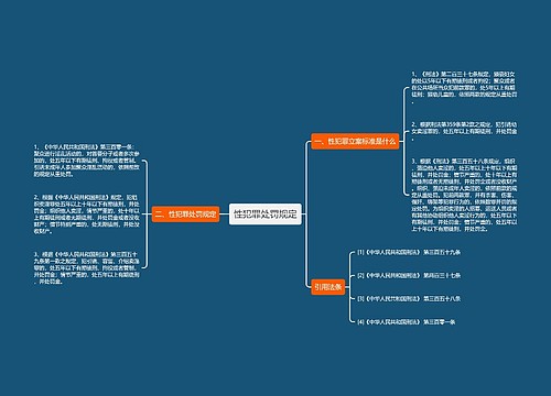 性犯罪处罚规定