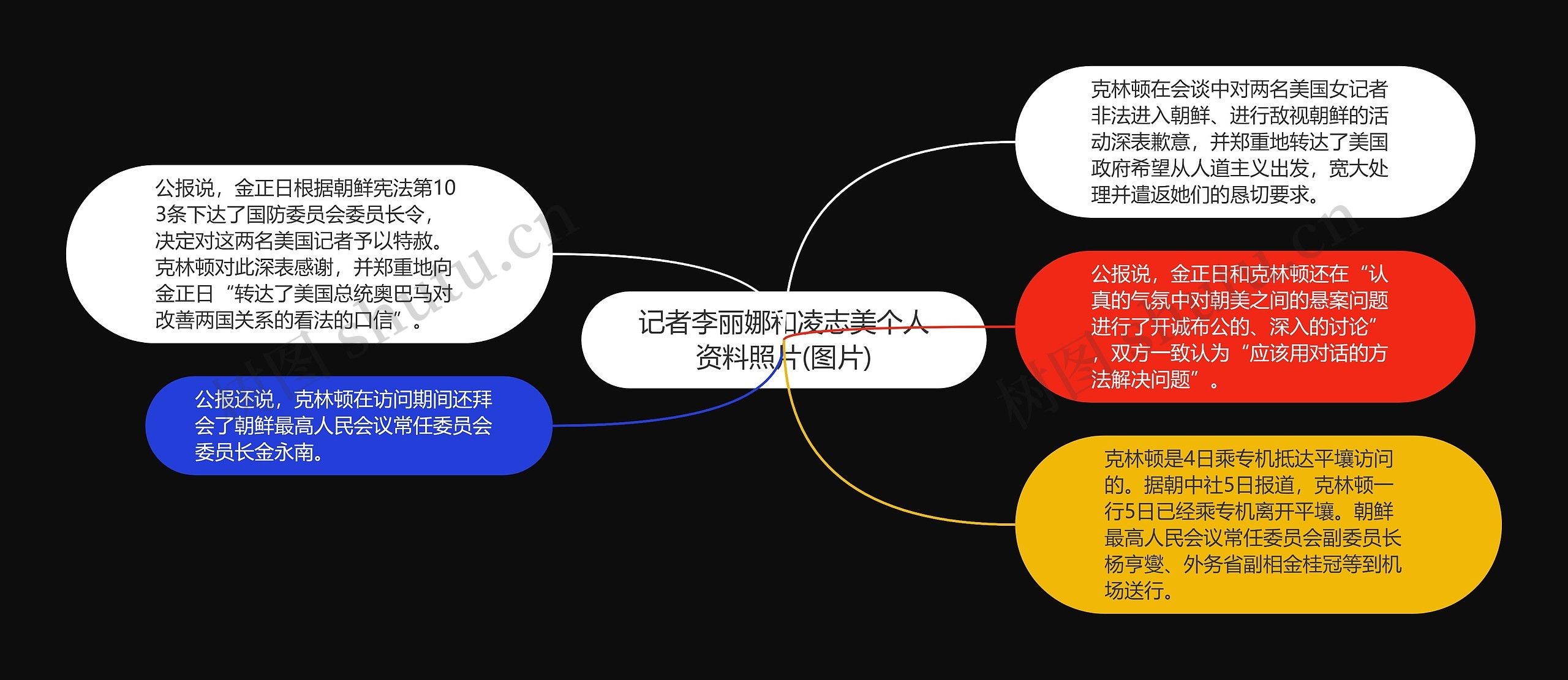 记者李丽娜和凌志美个人资料照片(图片)