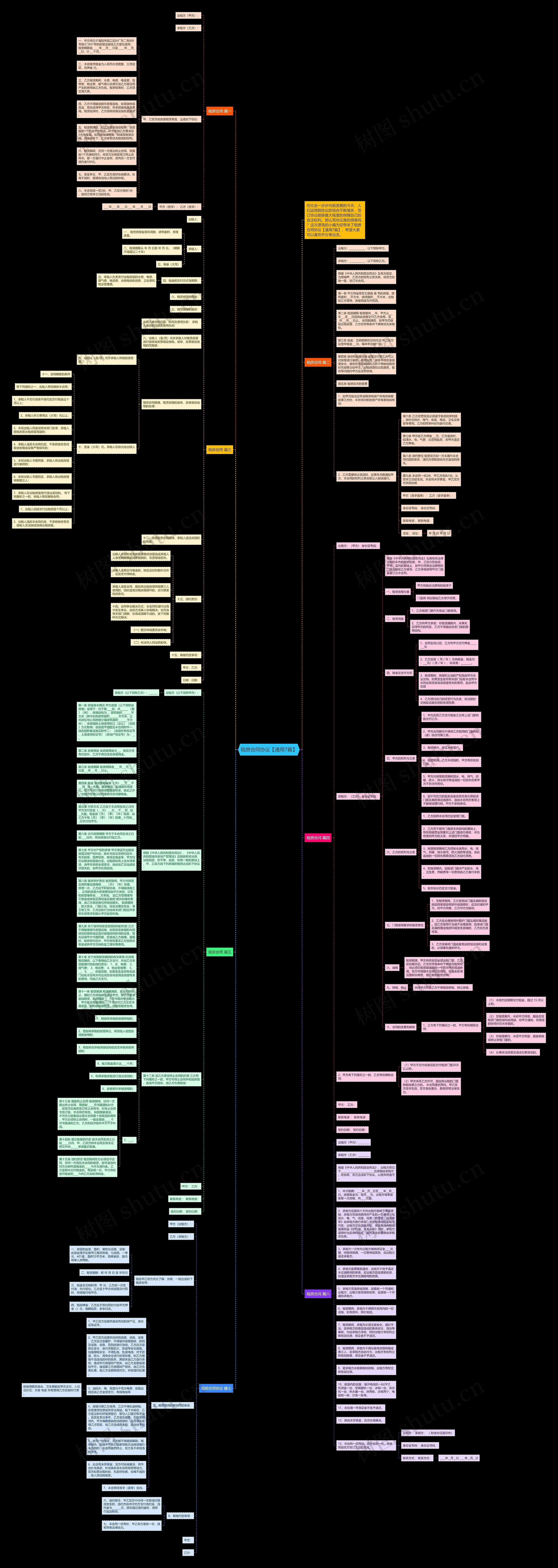 租房合同协议【通用7篇】思维导图