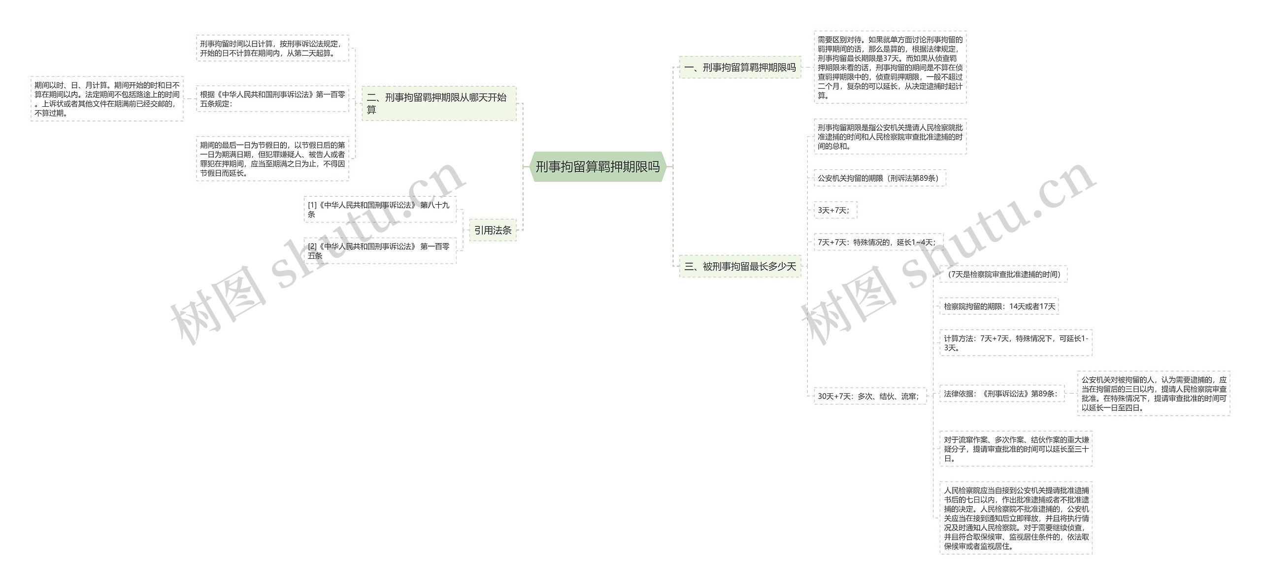 刑事拘留算羁押期限吗思维导图