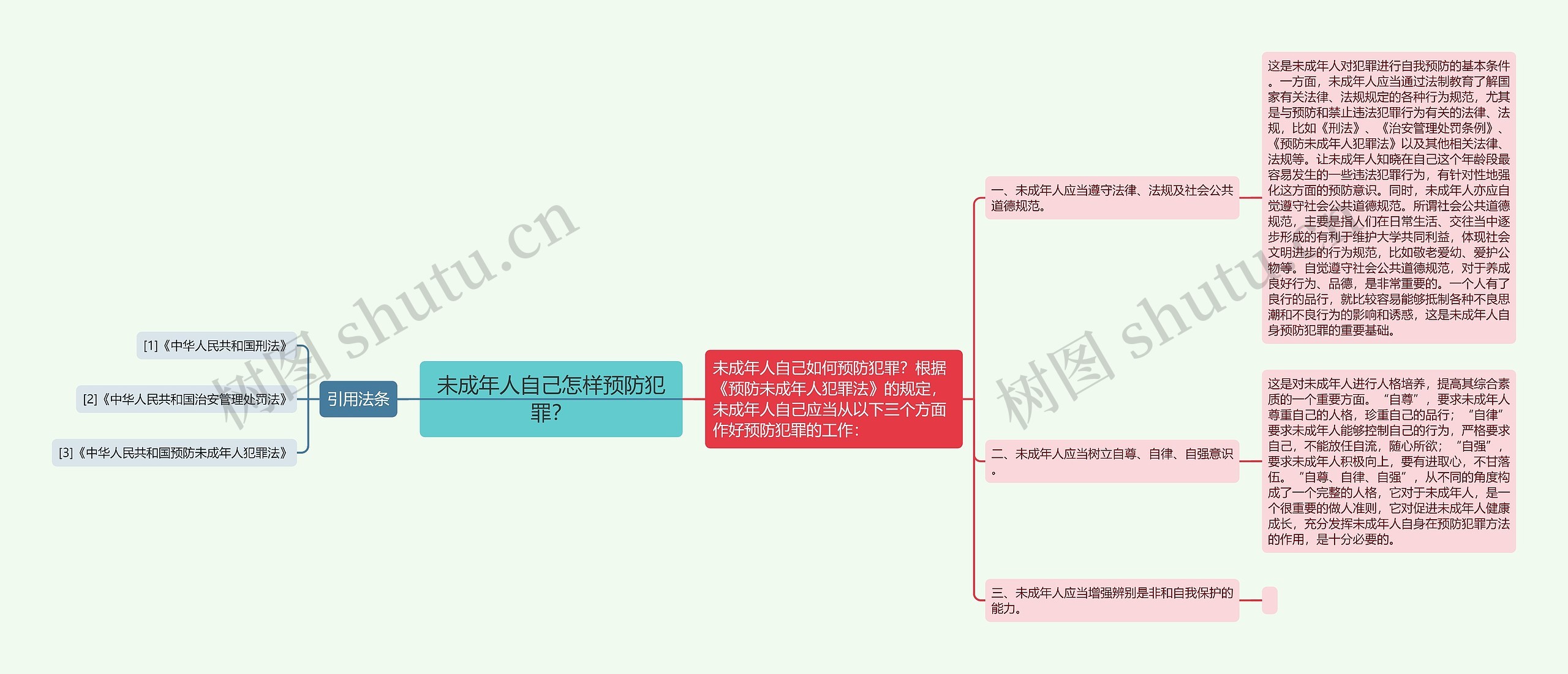 未成年人自己怎样预防犯罪? 未成年人自己怎样预防犯罪?