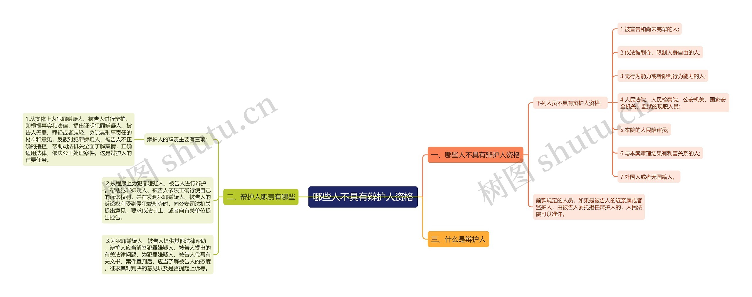 哪些人不具有辩护人资格思维导图