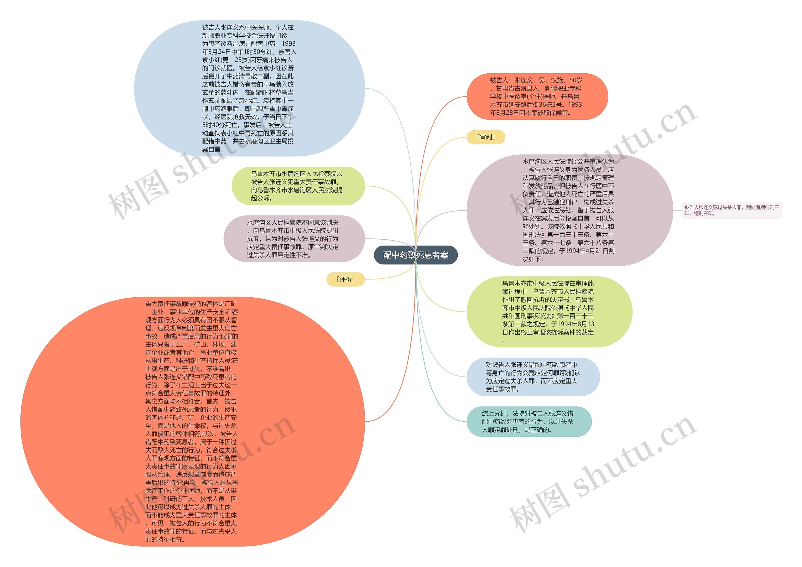 配中药致死患者案思维导图