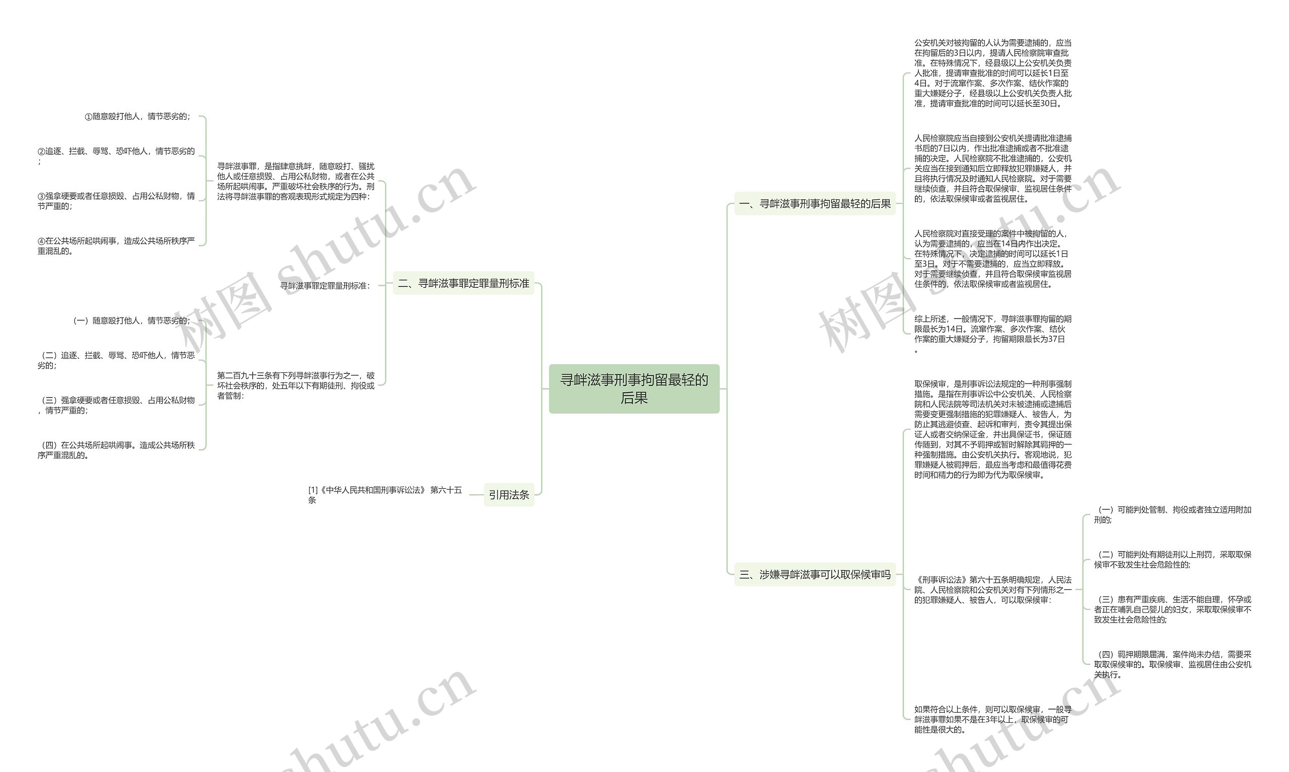 寻衅滋事刑事拘留最轻的后果思维导图