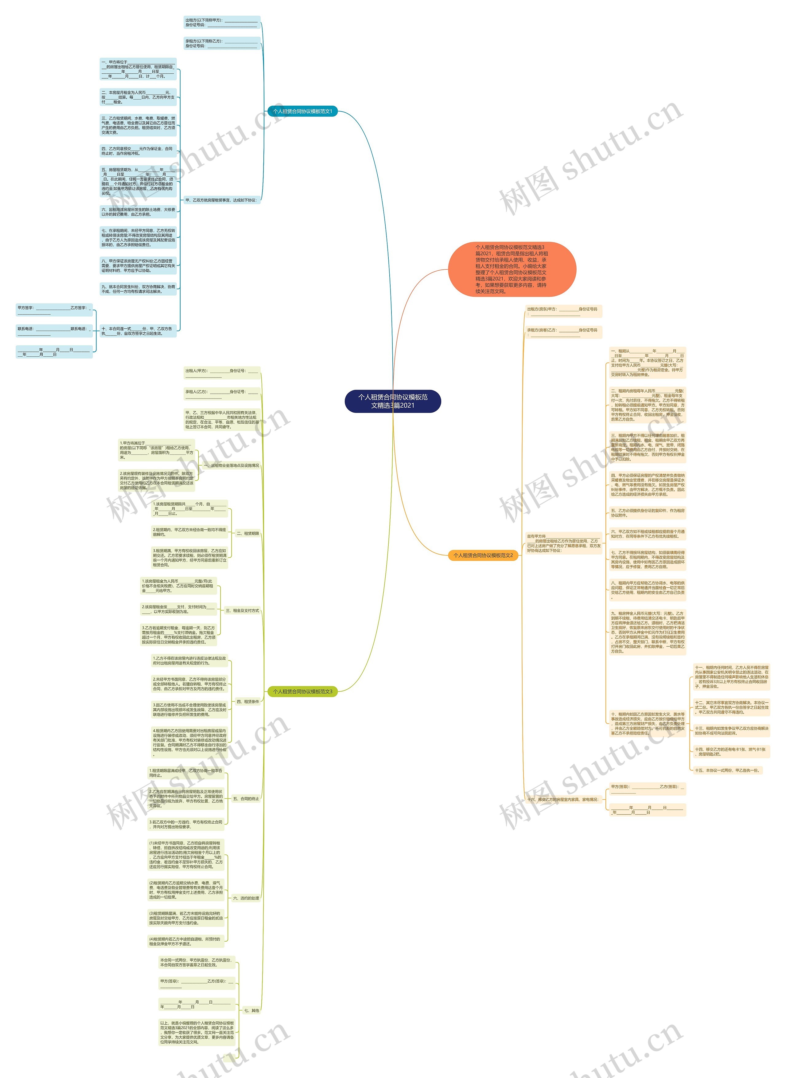 个人租赁合同协议范文精选3篇2021思维导图