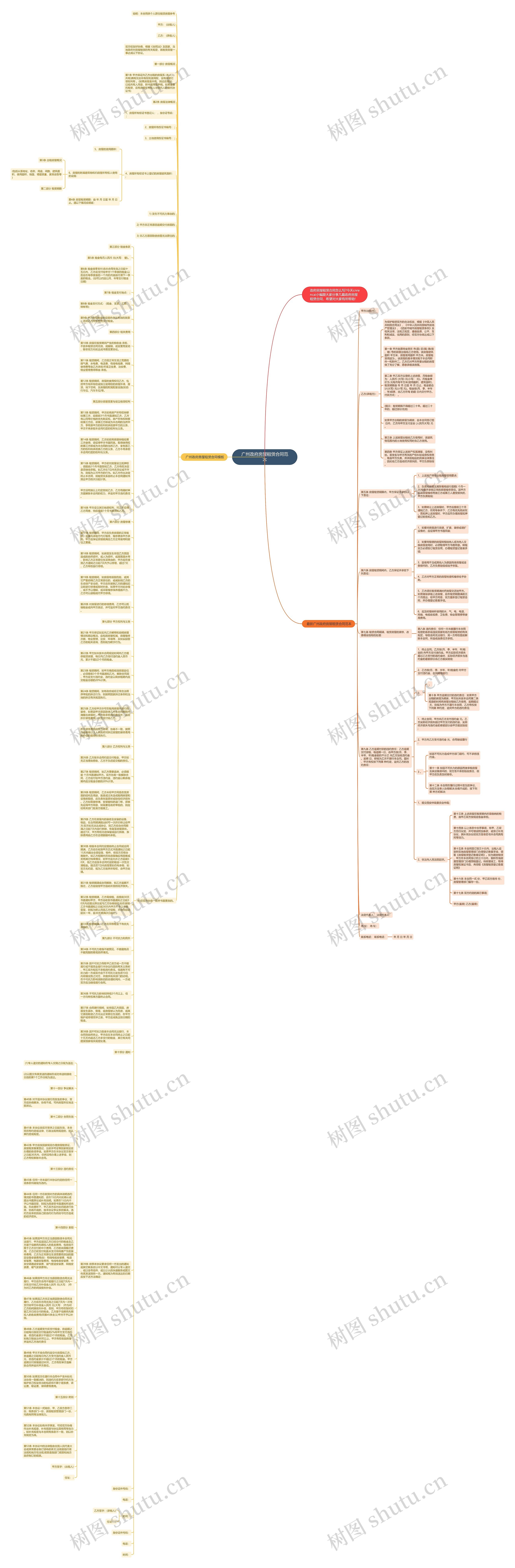 广州政府房屋租赁合同范本思维导图