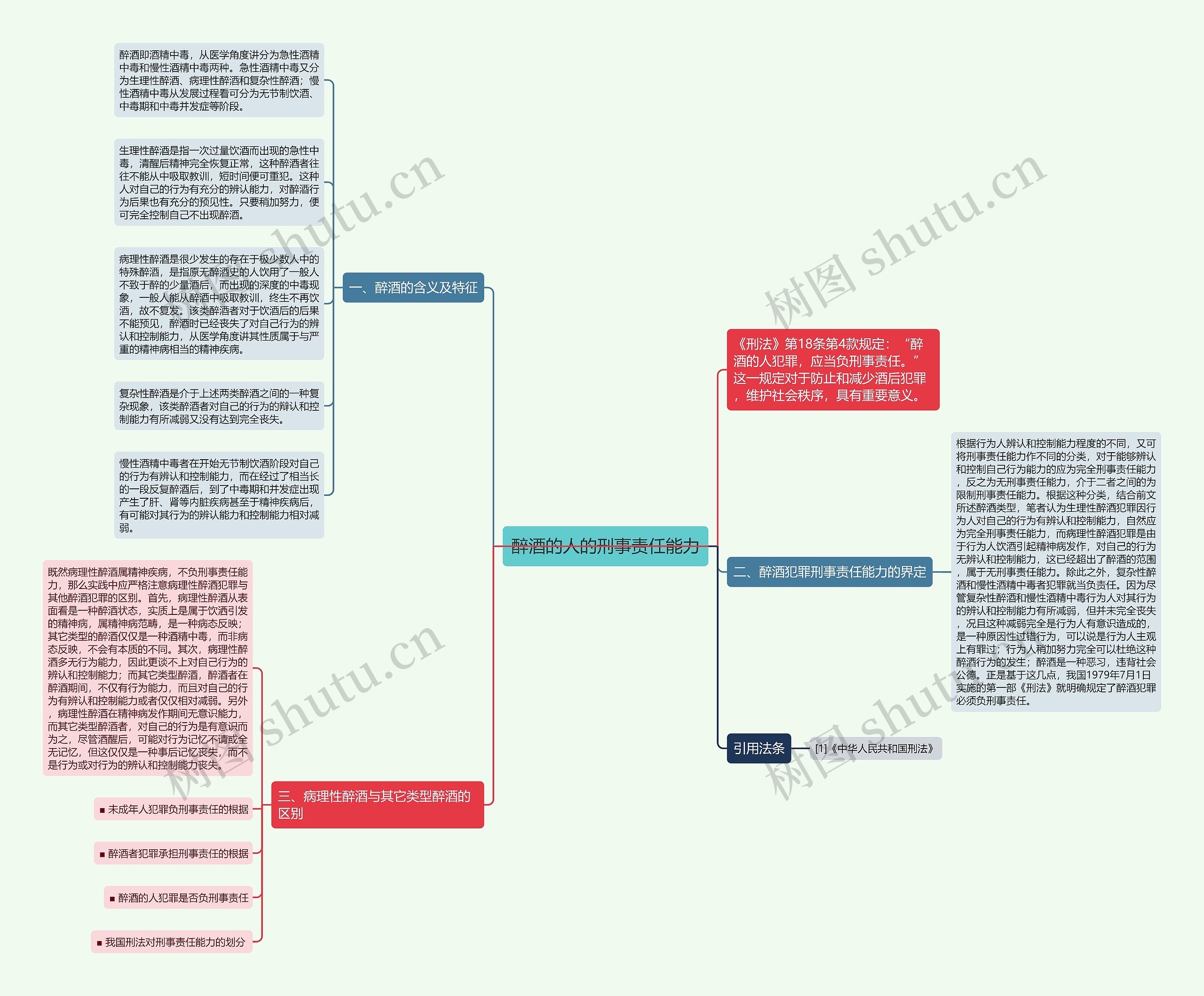 醉酒的人的刑事责任能力思维导图