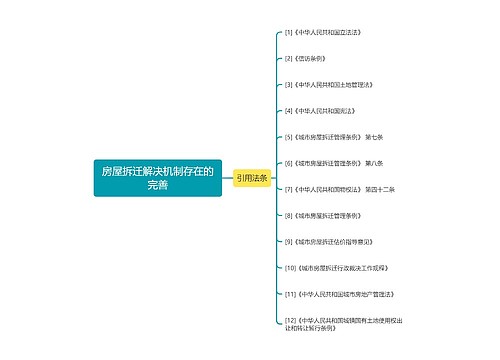 房屋拆迁解决机制存在的完善