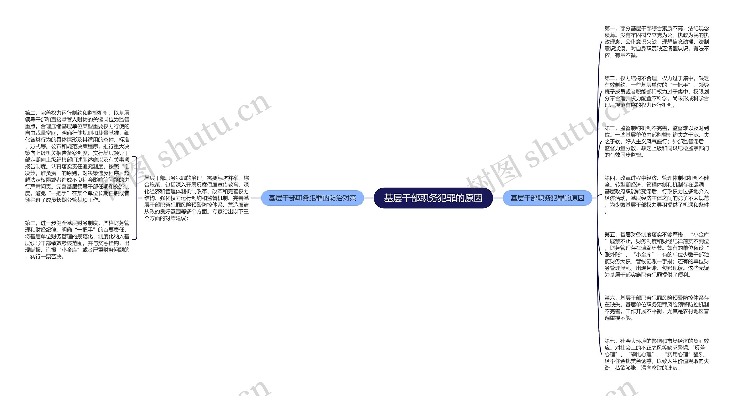 基层干部职务犯罪的原因思维导图