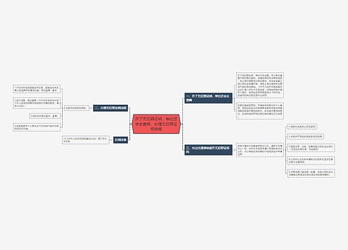 开了无犯罪证明,单位还会去查嘛,办理无犯罪证明流程 开了无犯罪证明,单位还会去查嘛,办理无犯罪证明流程