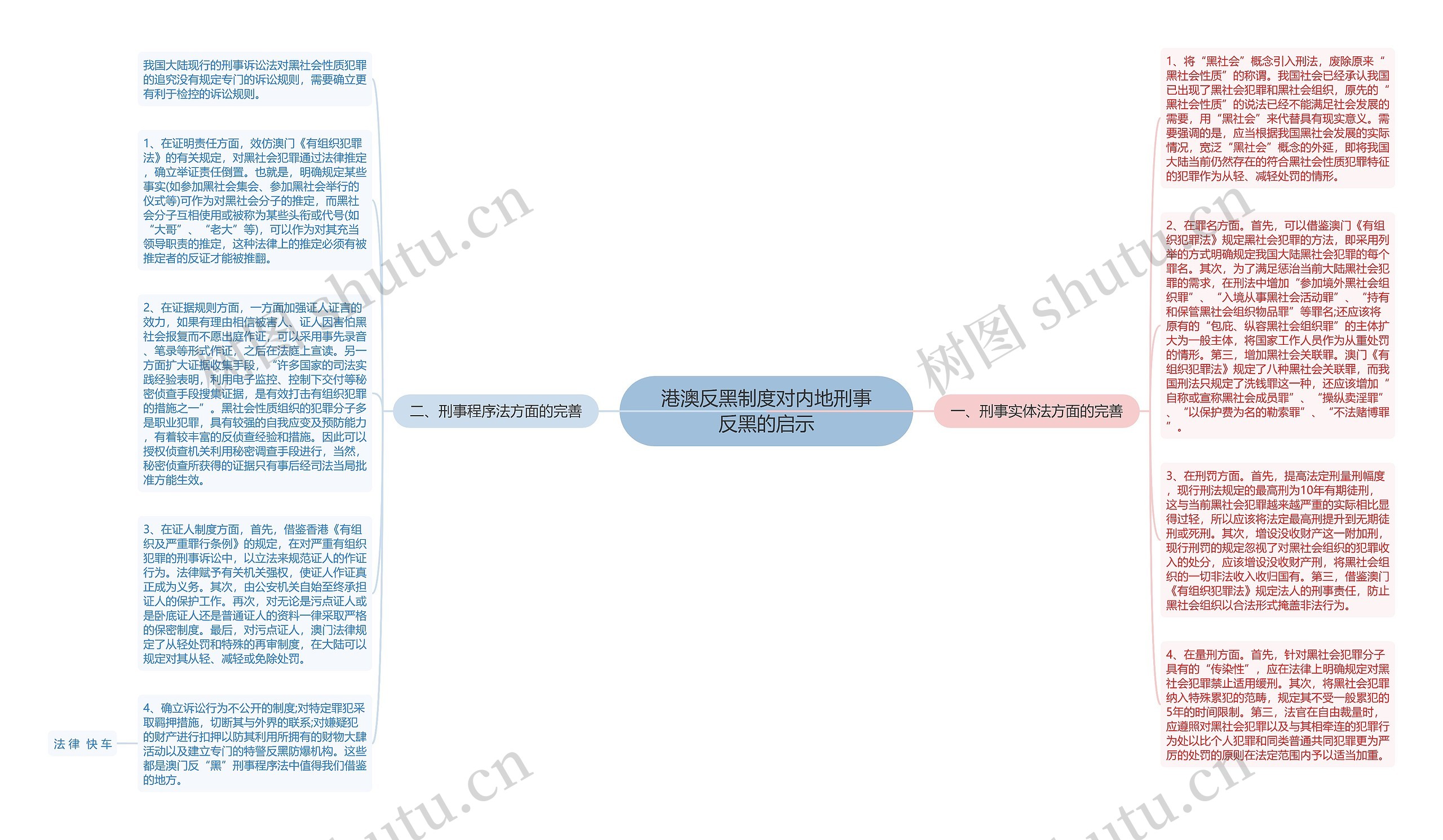 港澳反黑制度对内地刑事反黑的启示思维导图