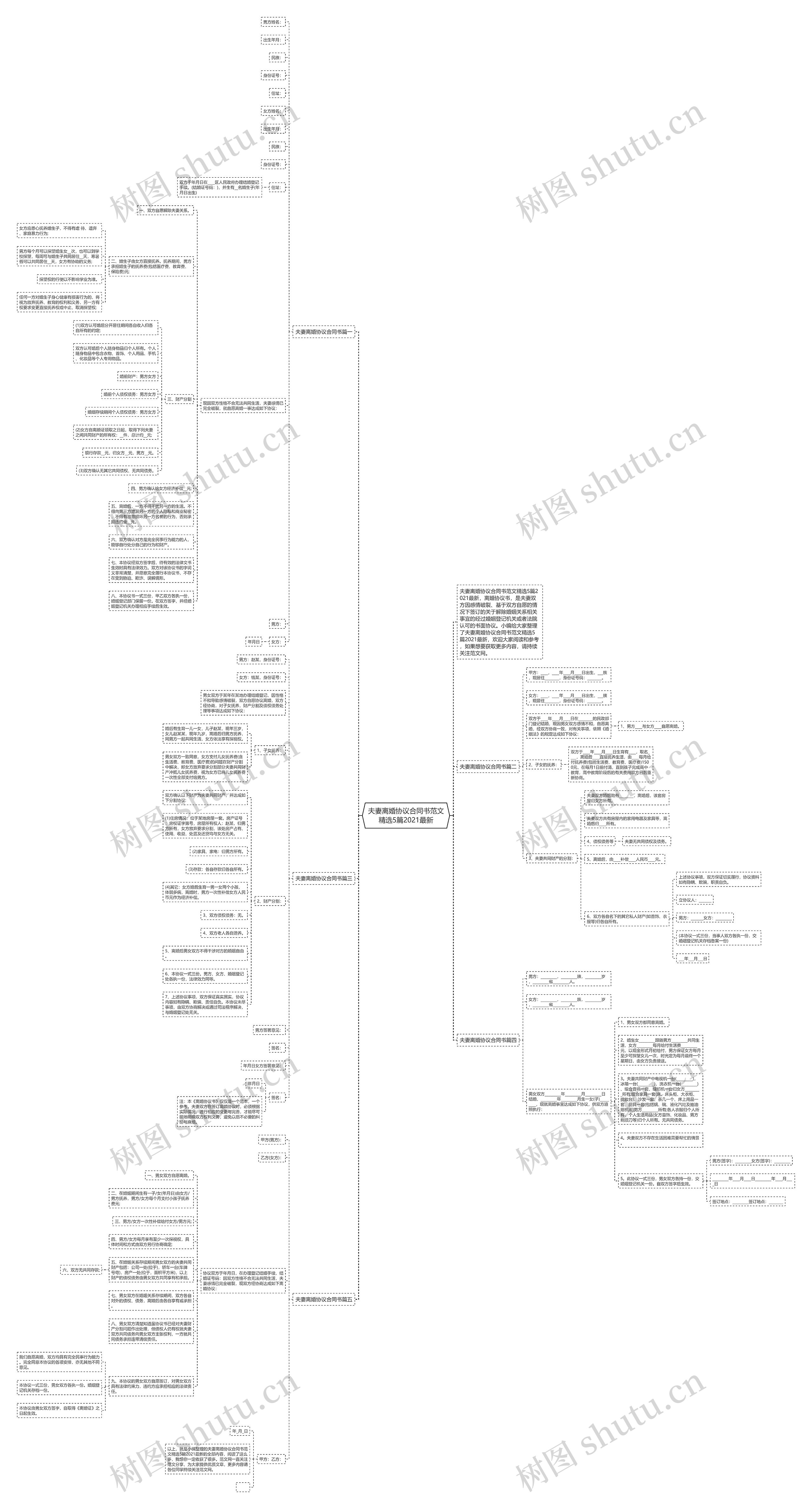 夫妻离婚协议合同书范文精选5篇2021最新思维导图