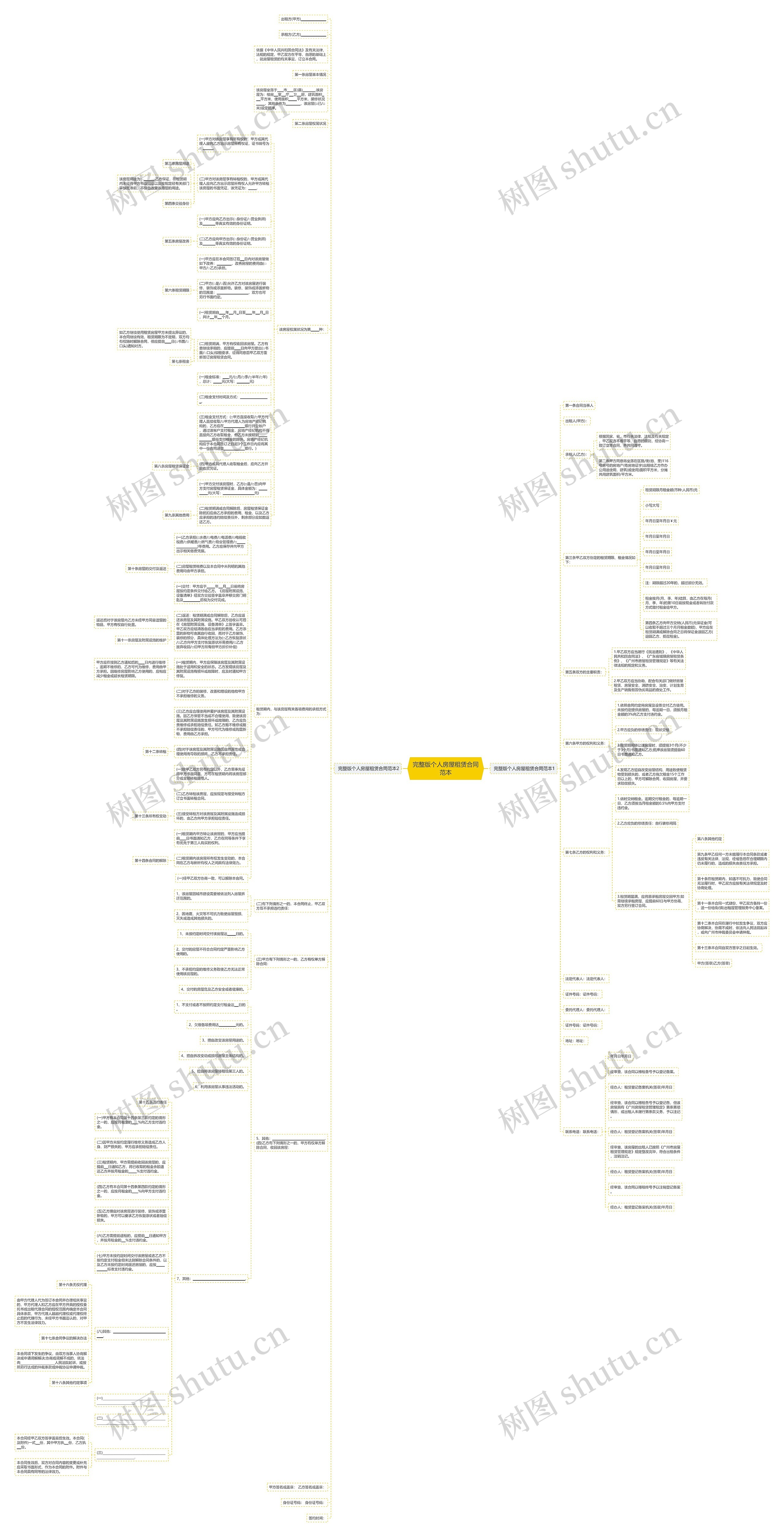 完整版个人房屋租赁合同范本思维导图