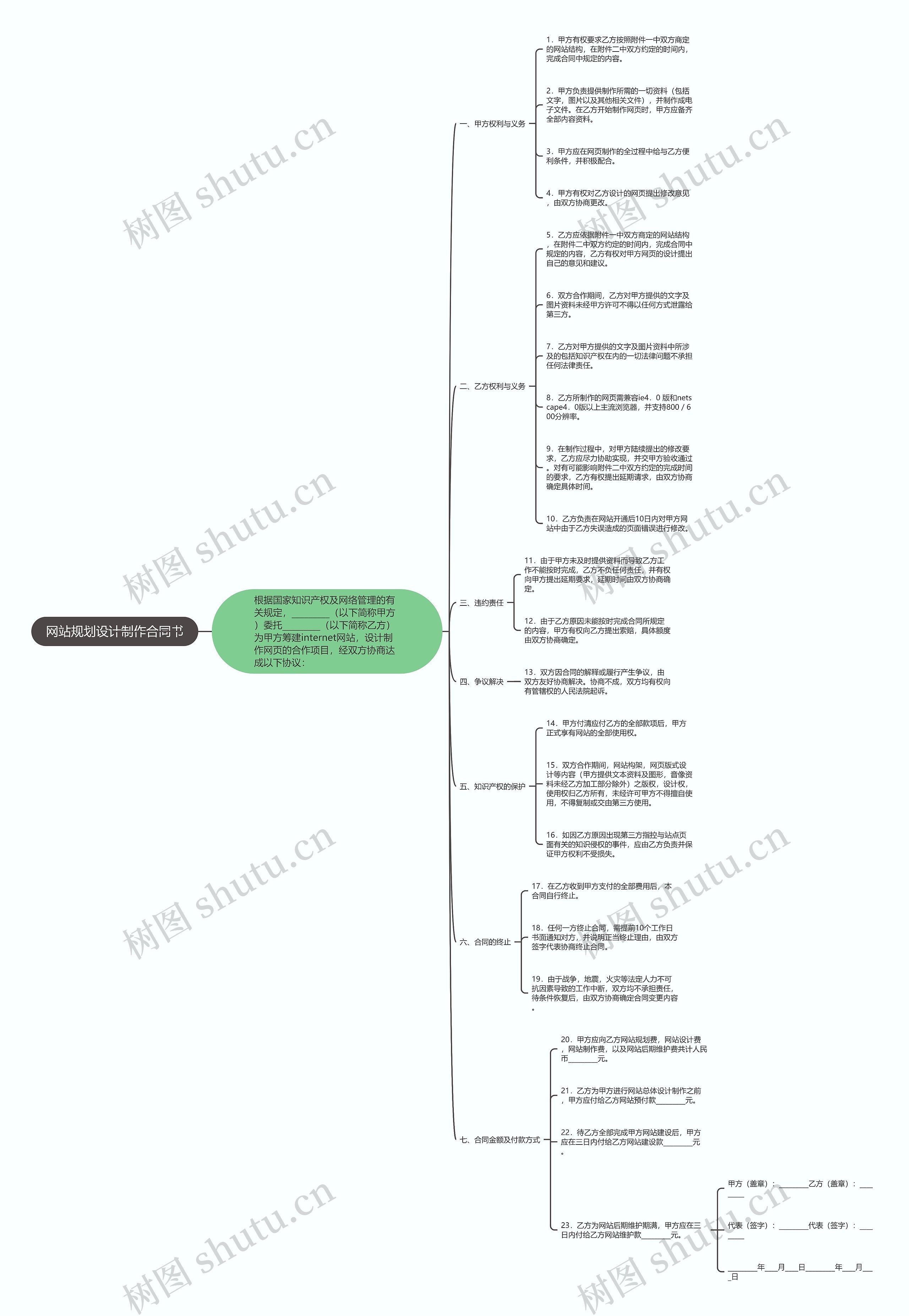 网站规划设计制作合同书 网站规划设计制作合同书