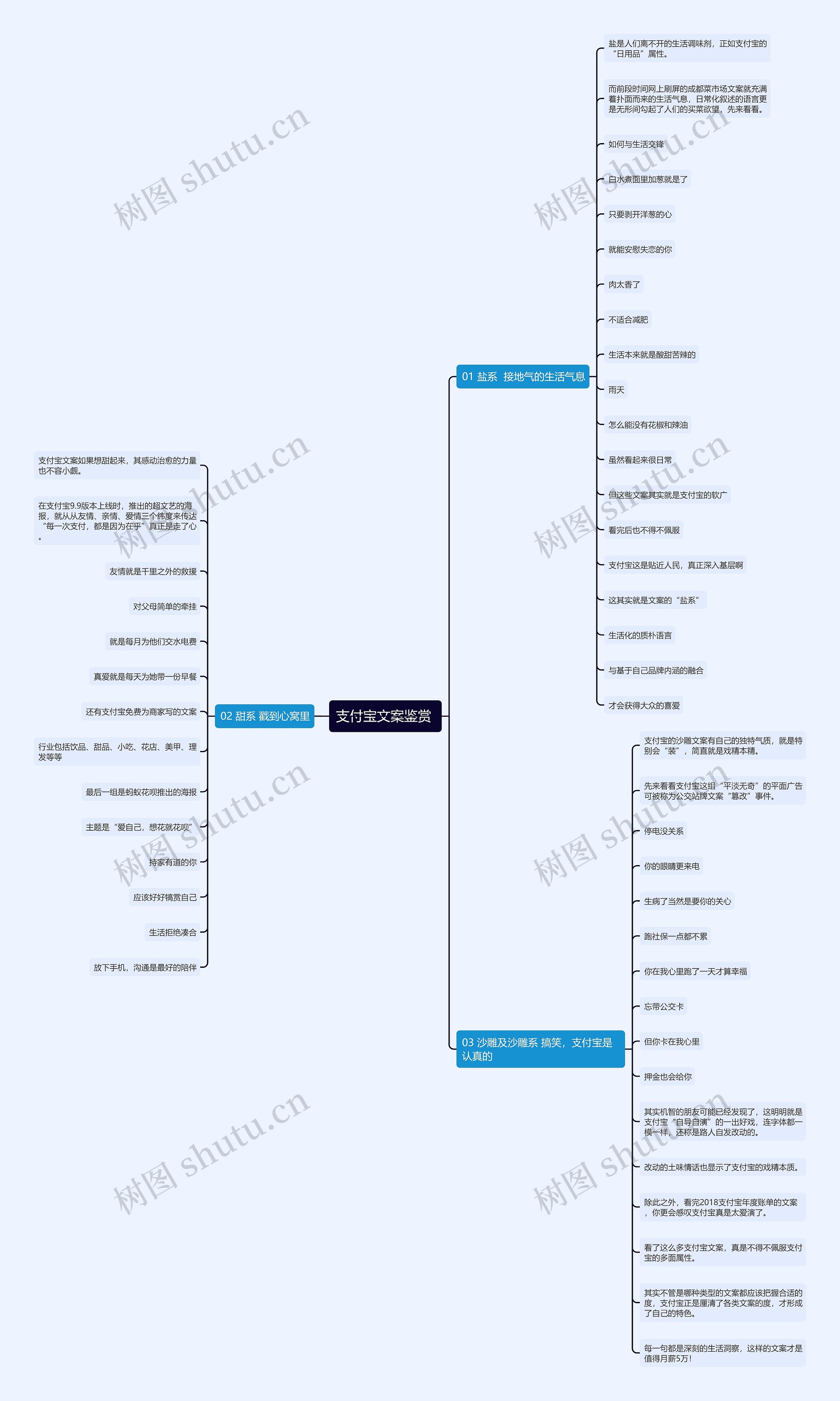 支付宝文案鉴赏 思维导图