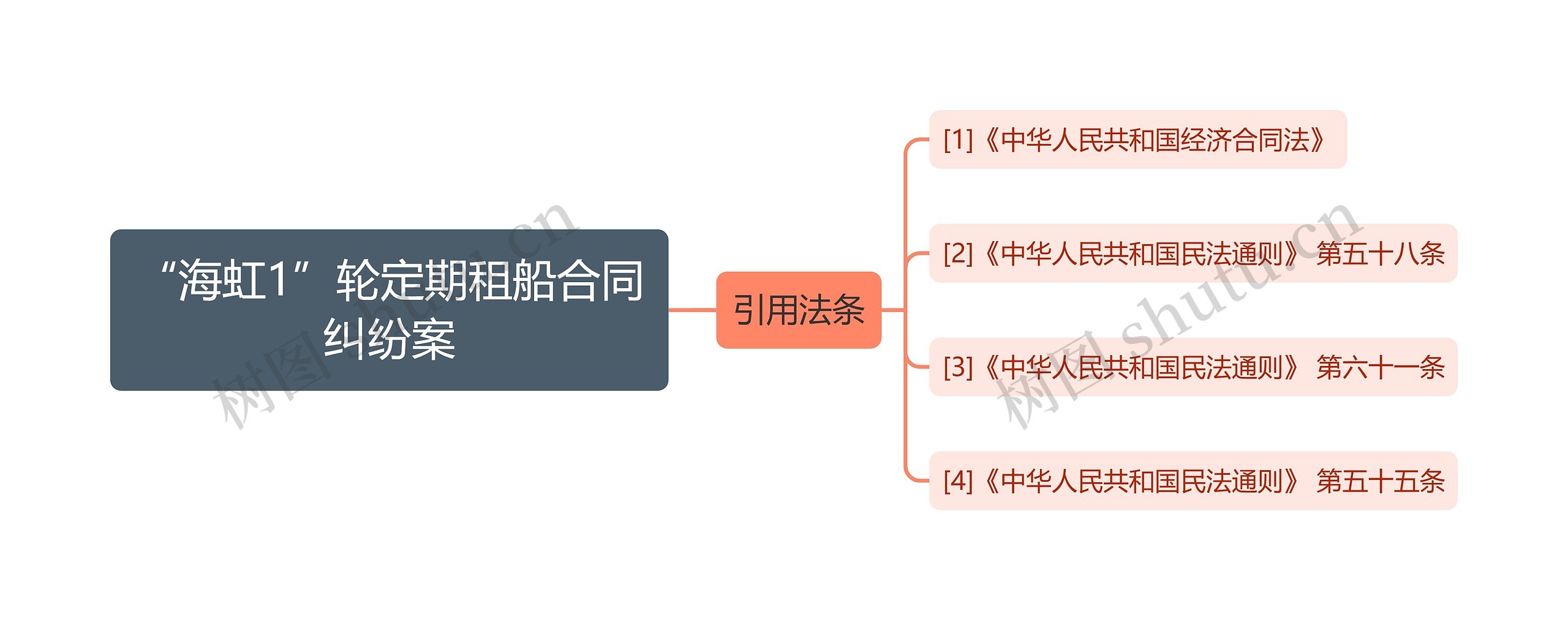 “海虹1”轮定期租船合同纠纷案思维导图