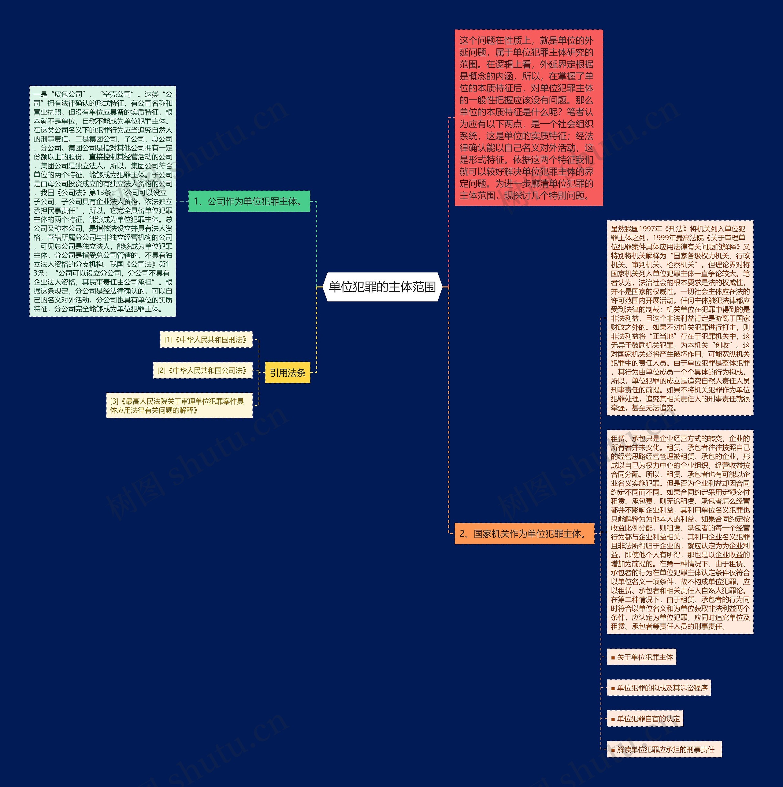 单位犯罪的主体范围 单位犯罪的主体范围