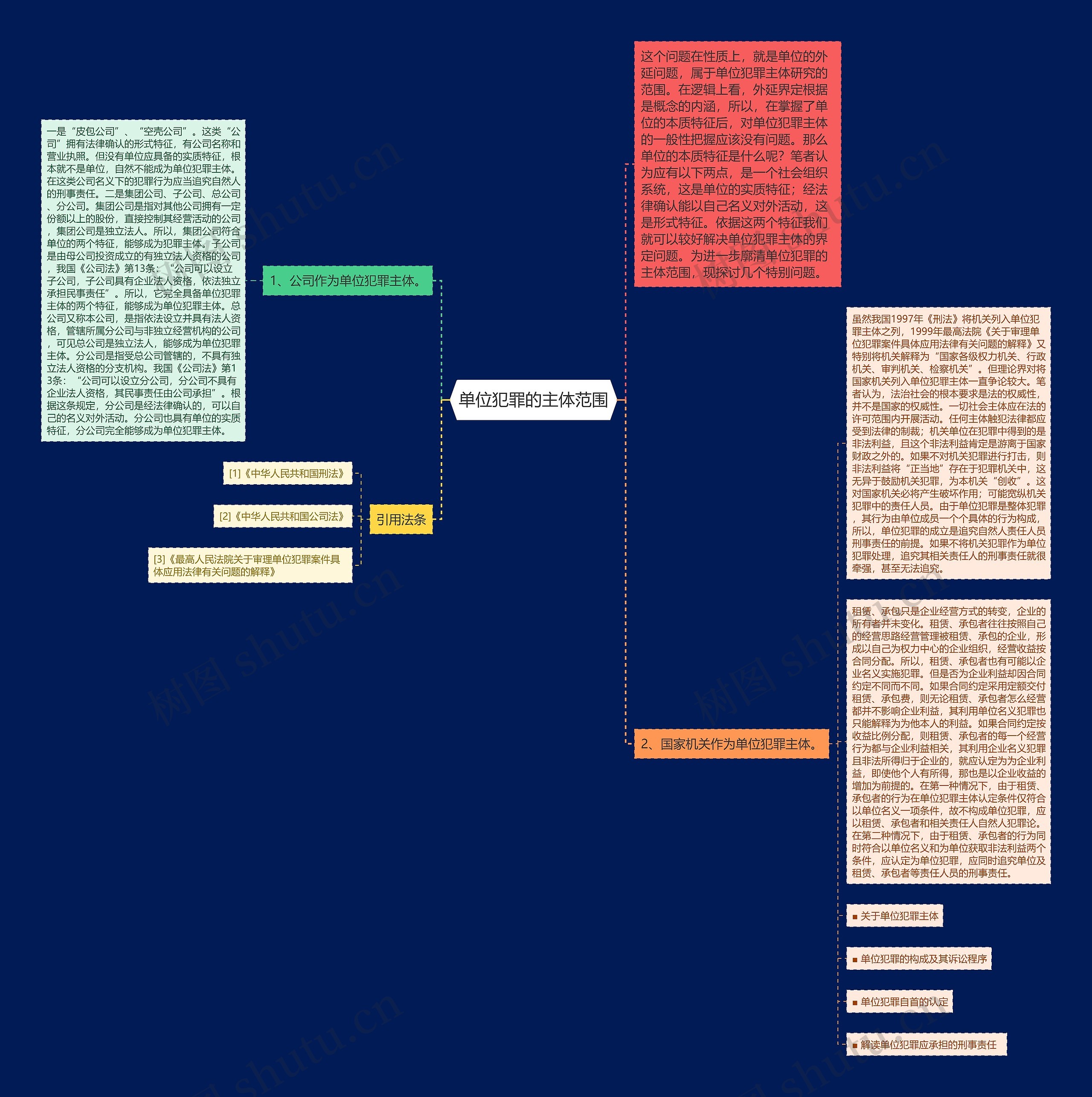 单位犯罪的主体范围思维导图