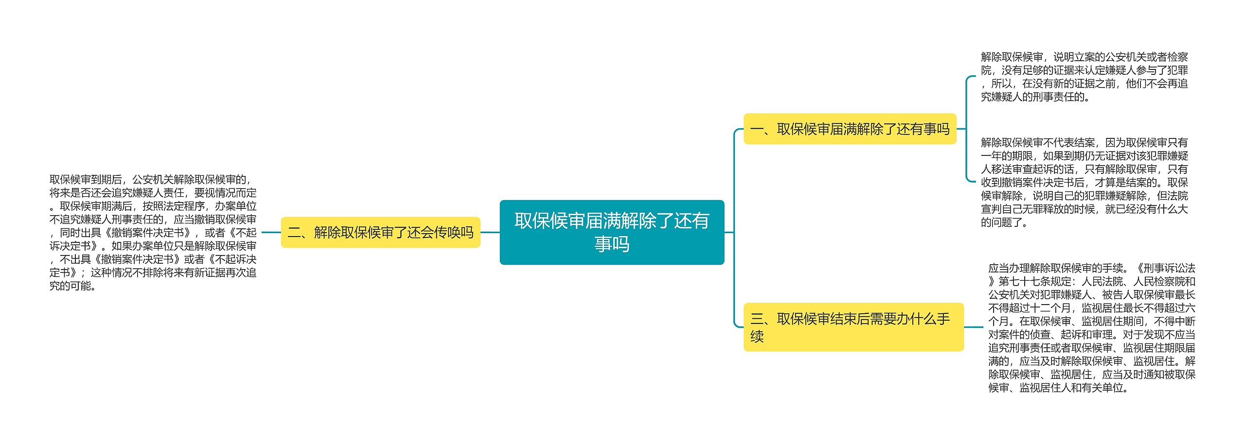 取保候审届满解除了还有事吗