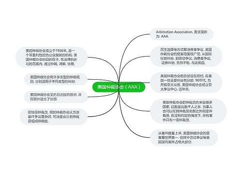 美国仲裁协会 ( AAA )