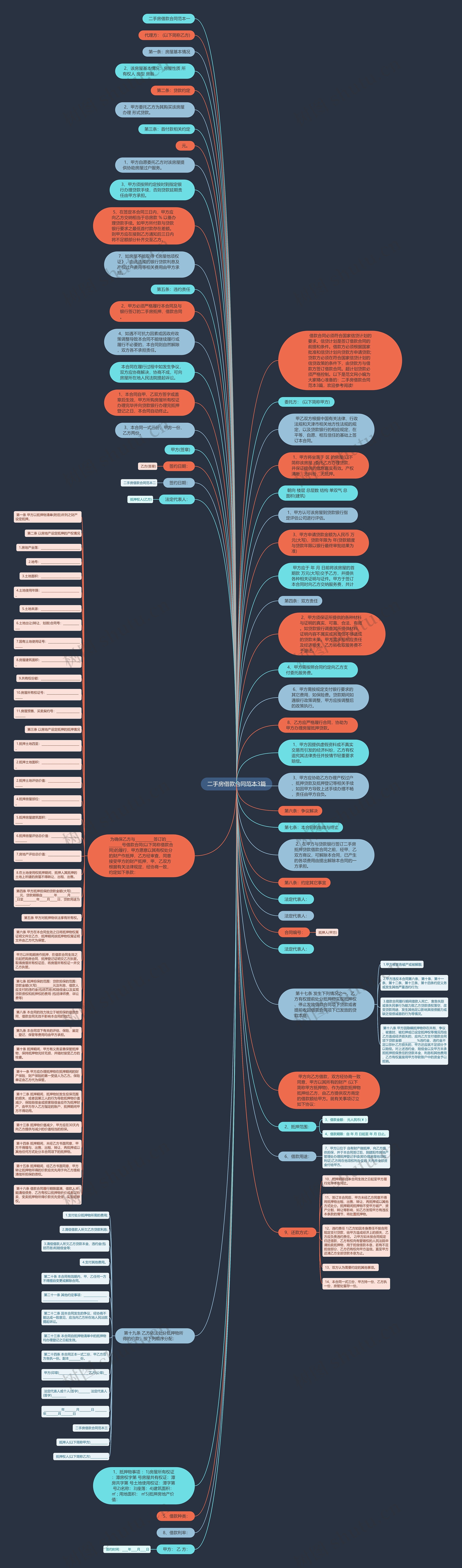 二手房借款合同范本3篇思维导图