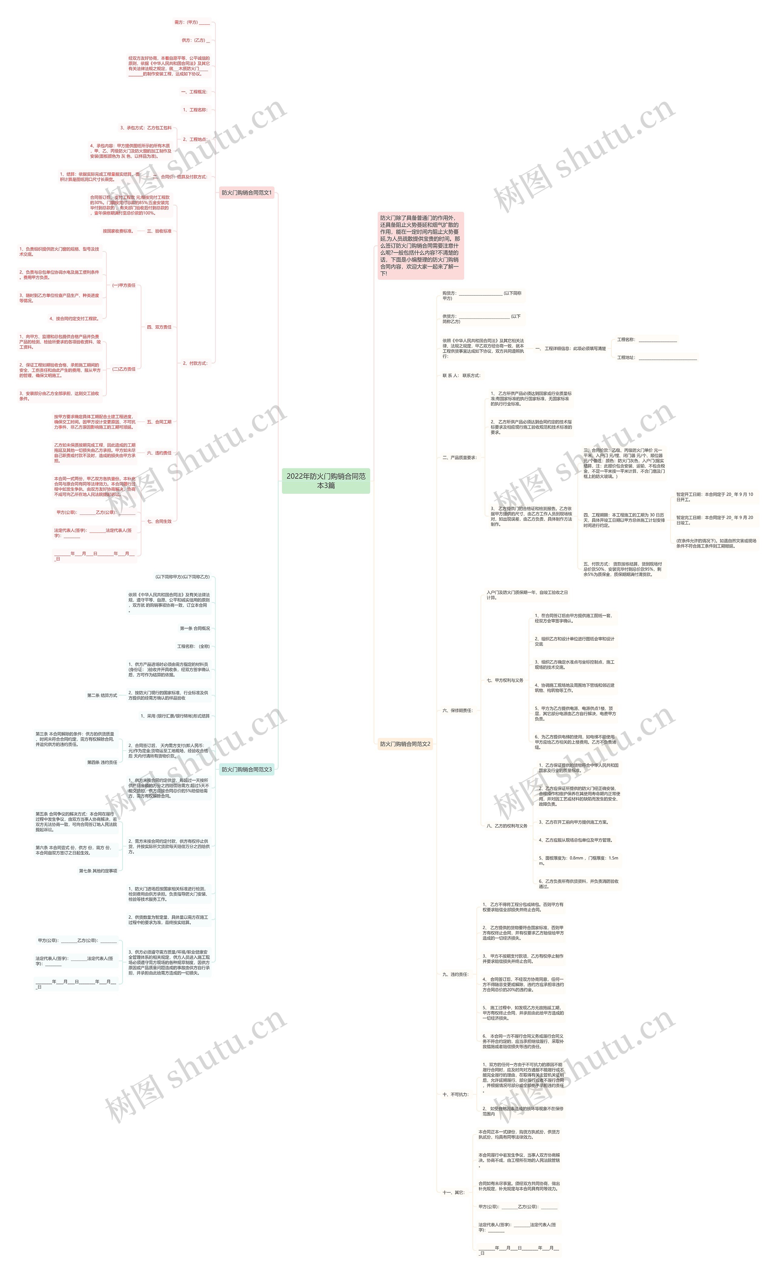 2022年防火门购销合同范本3篇思维导图