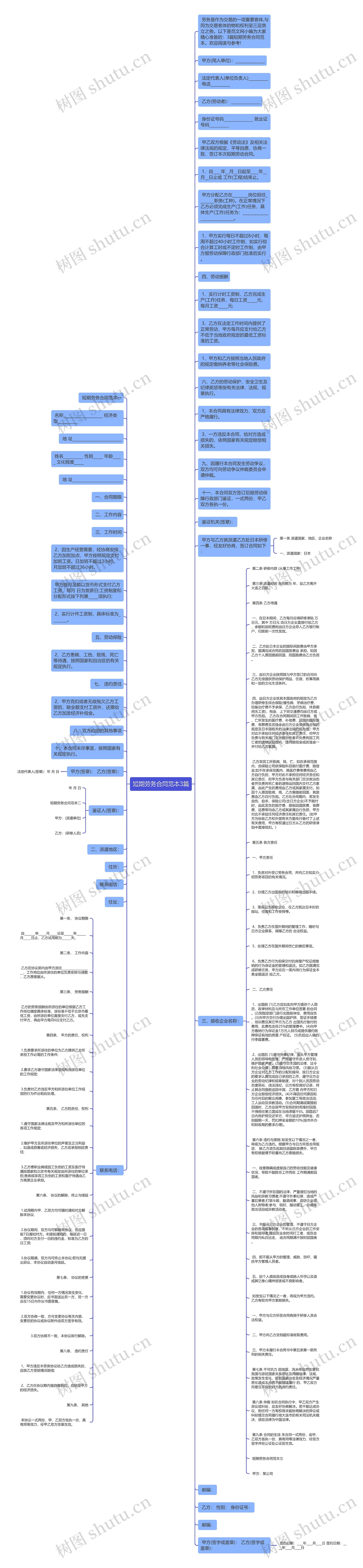 短期劳务合同范本3篇思维导图