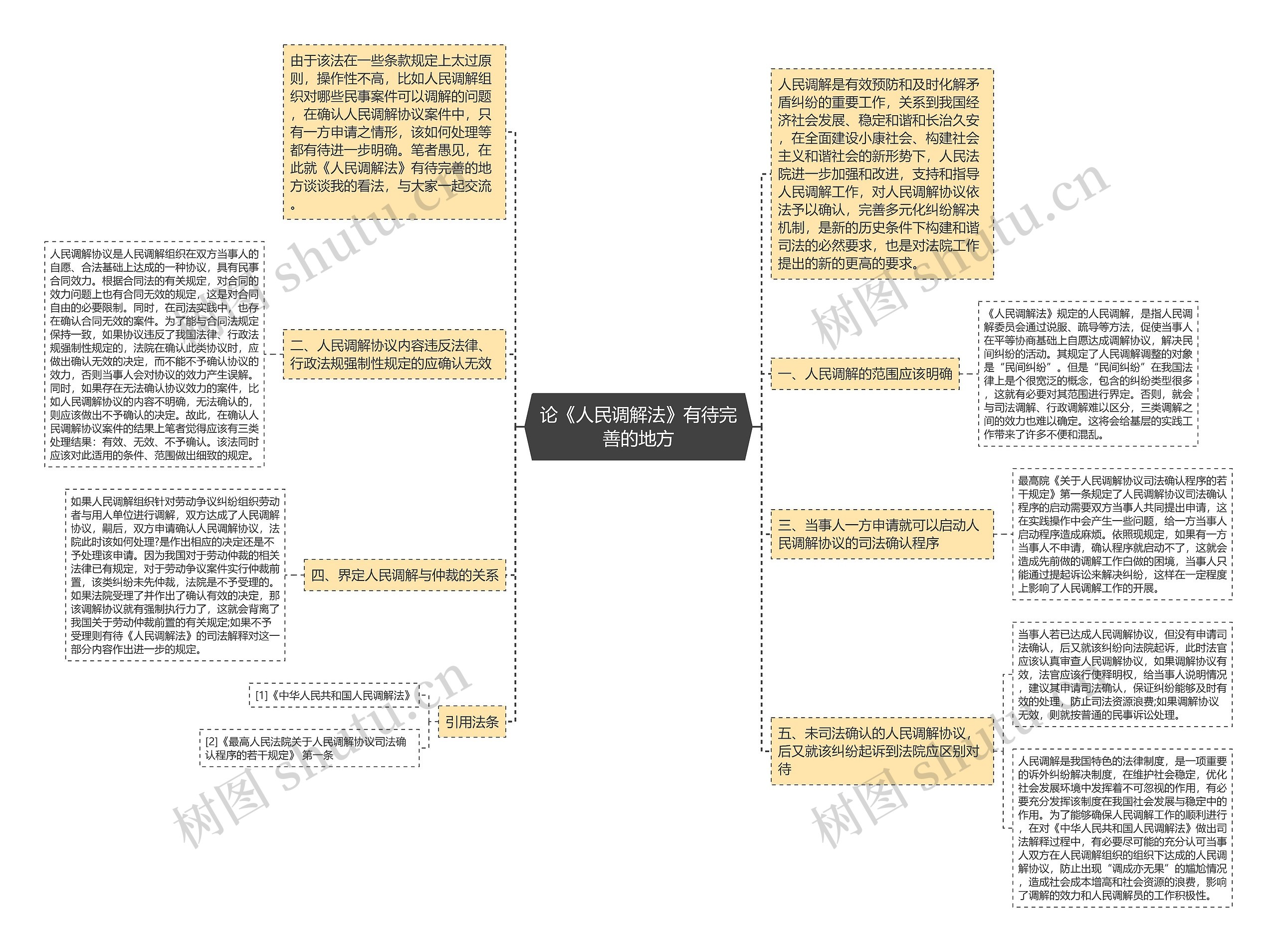 论《人民调解法》有待完善的地方