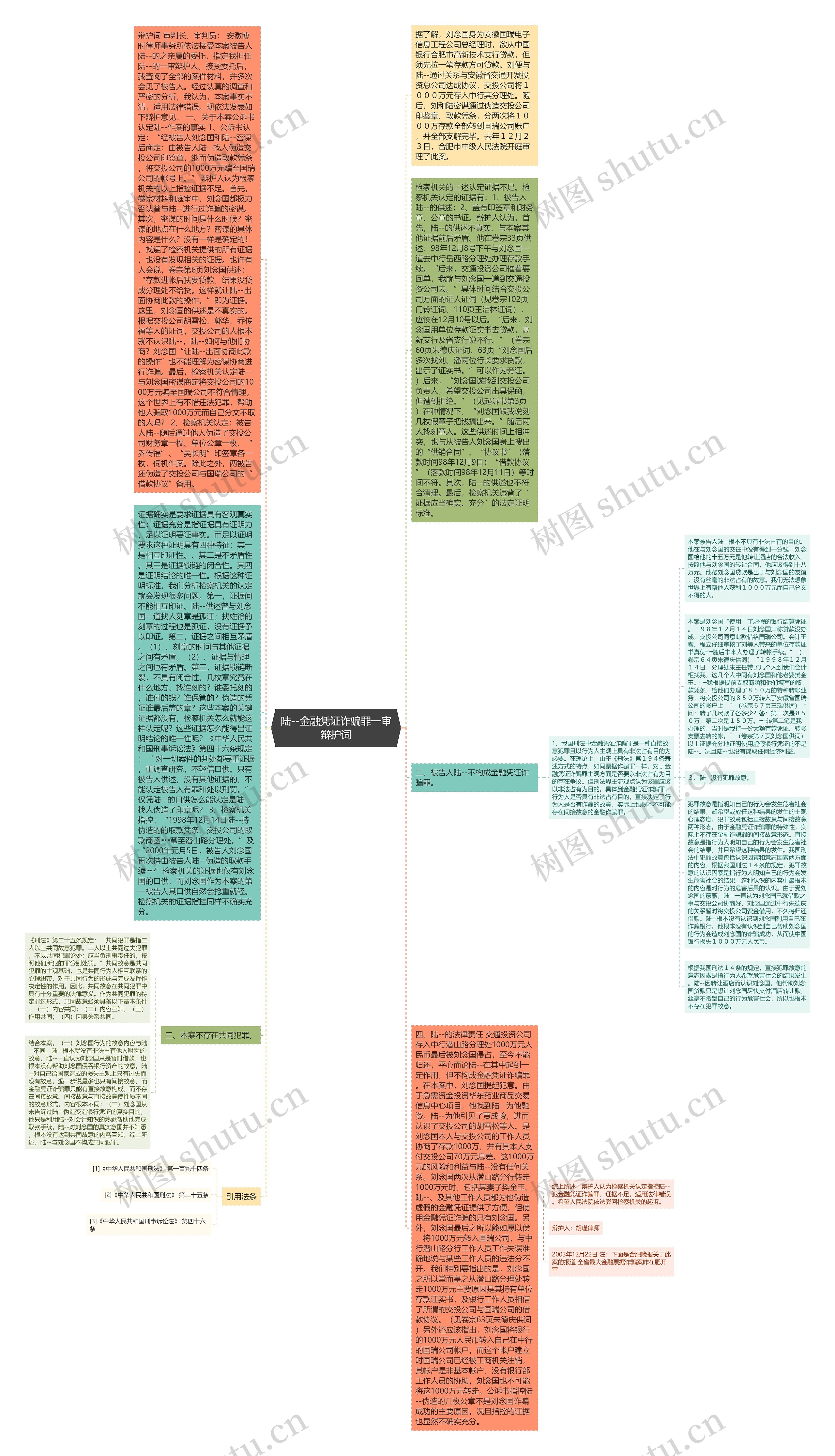 陆--金融凭证诈骗罪一审辩护词思维导图