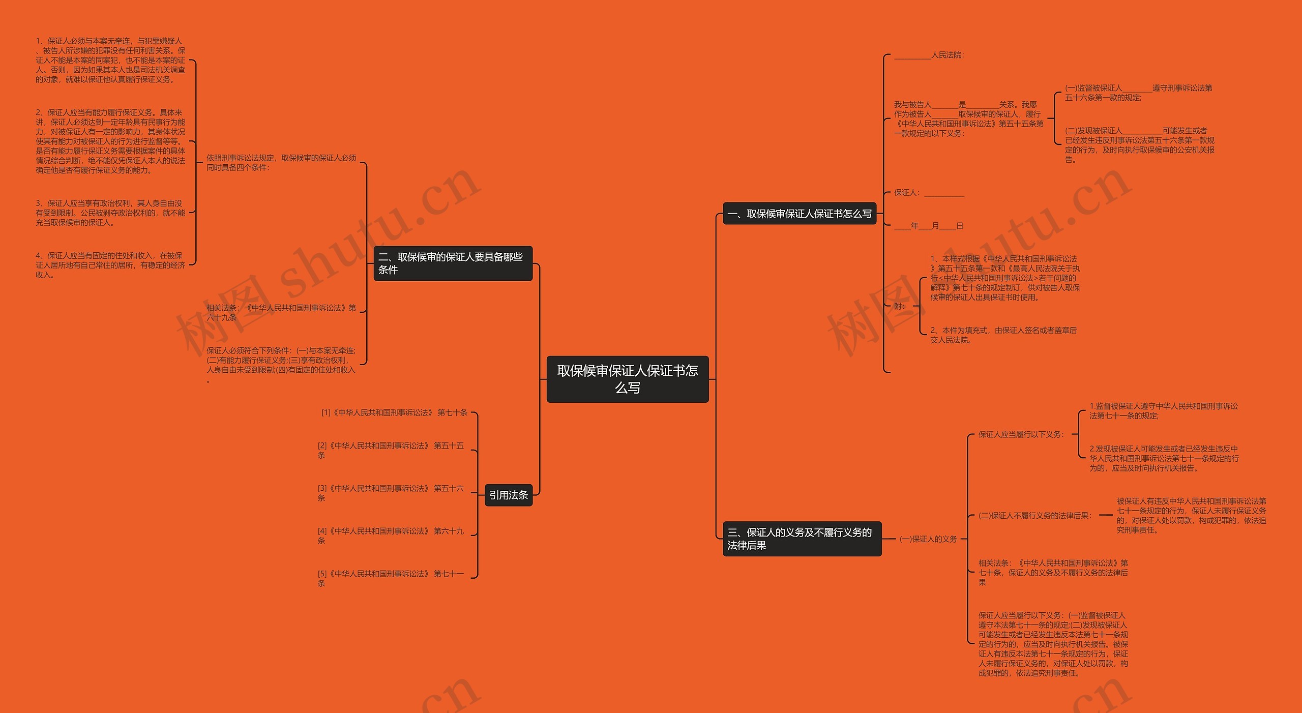 取保候审保证人保证书怎么写 取保候审保证人保证书怎么写