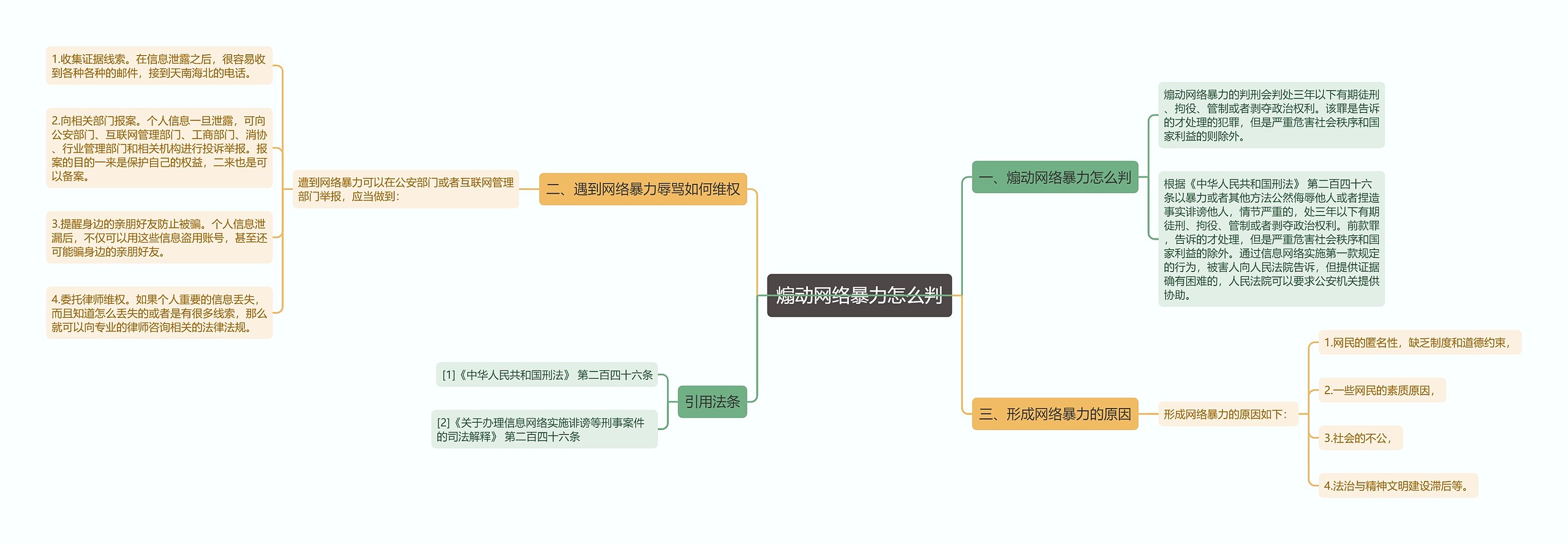 煽动网络暴力怎么判