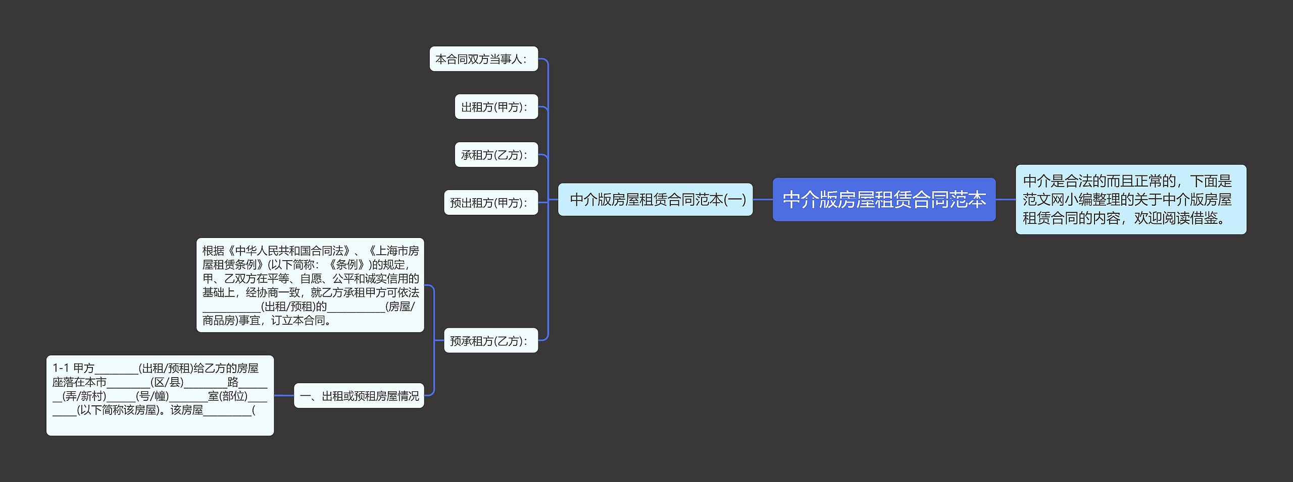 中介版房屋租赁合同范本思维导图