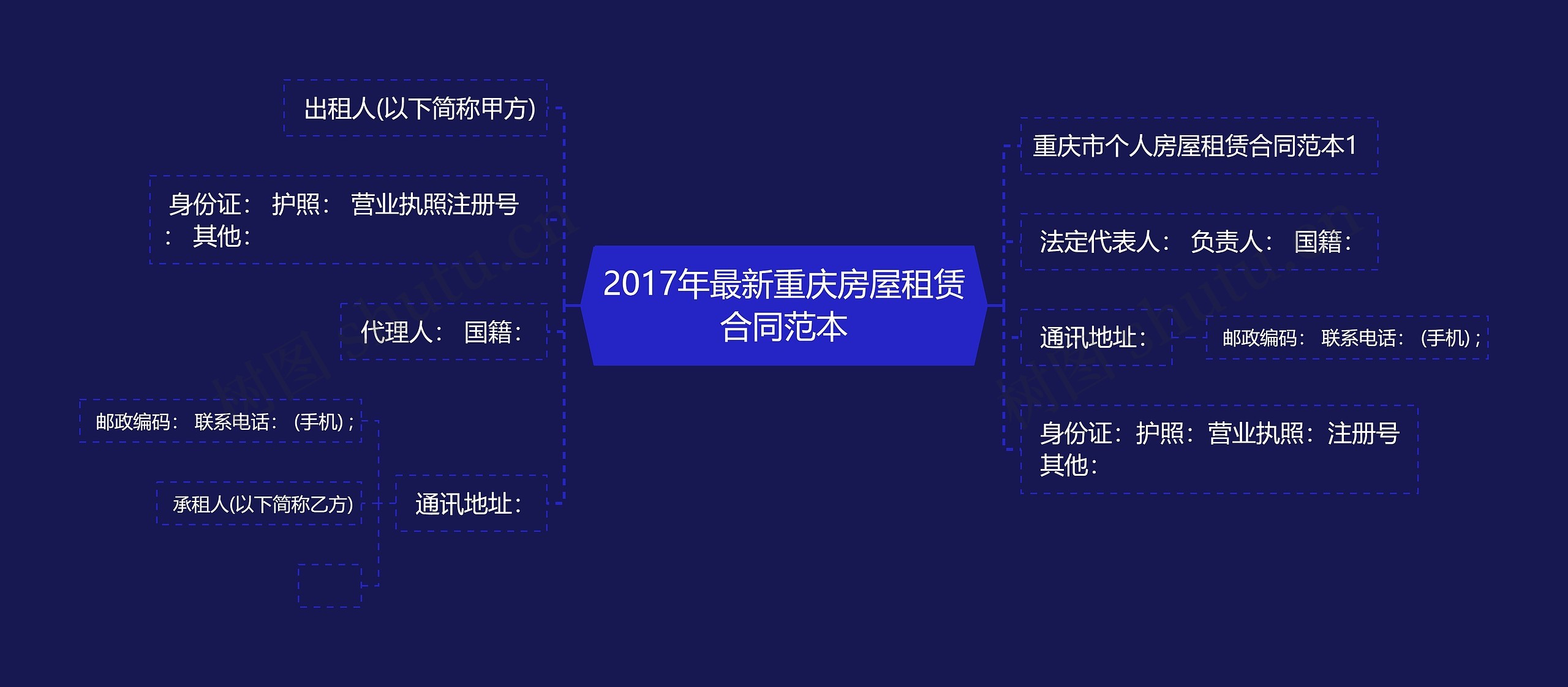 2017年最新重庆房屋租赁合同范本思维导图