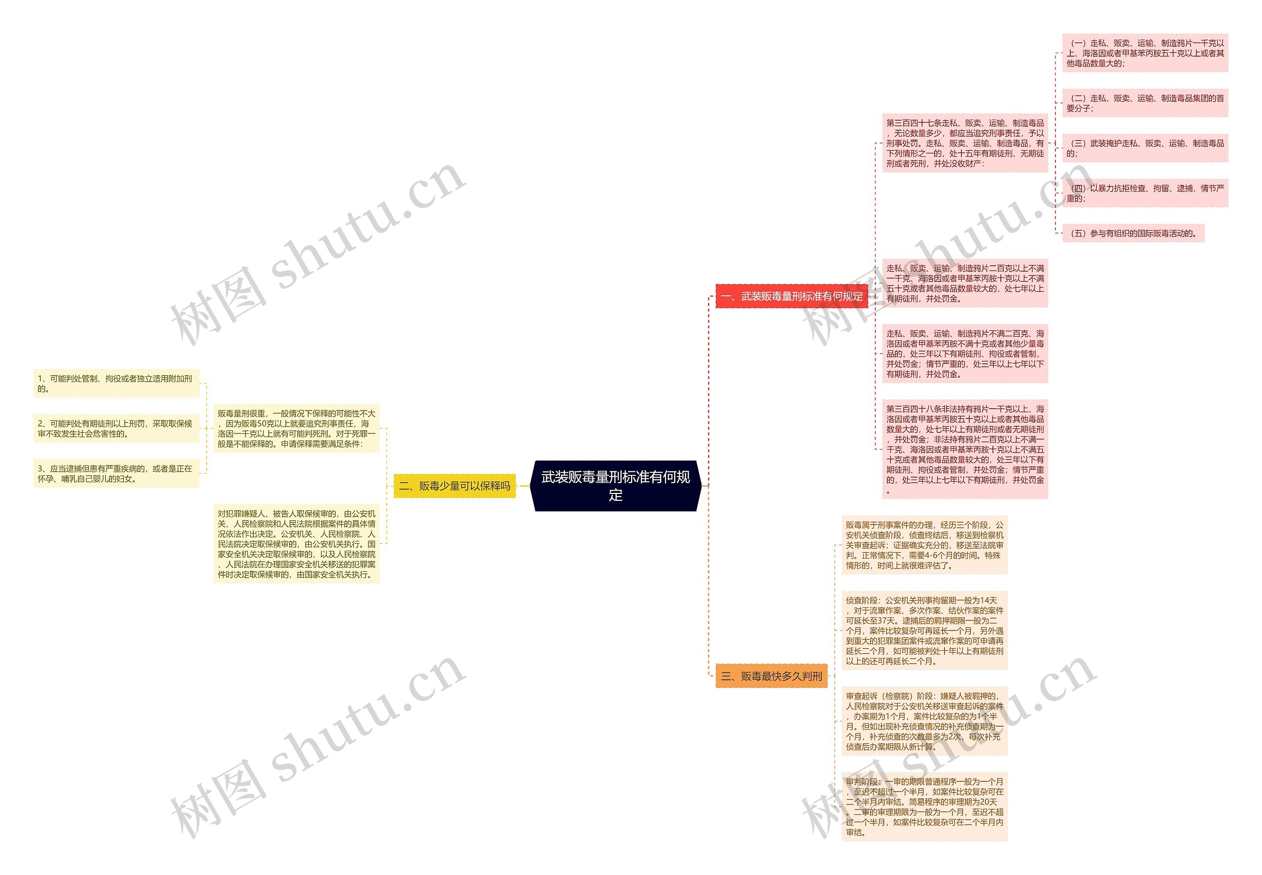 武装贩毒量刑标准有何规定 武装贩毒量刑标准有何规定
