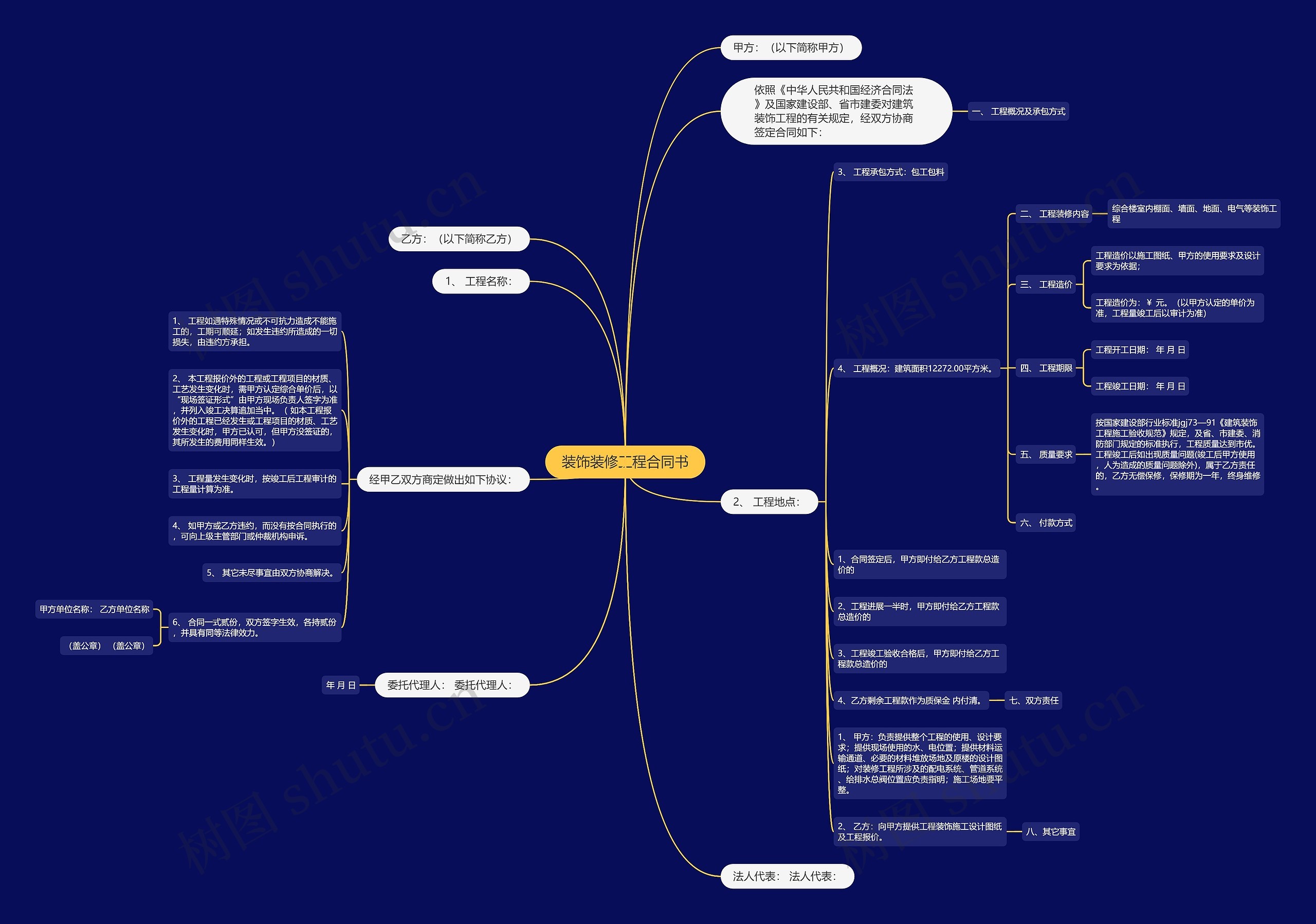 装饰装修工程合同书 装饰装修工程合同书