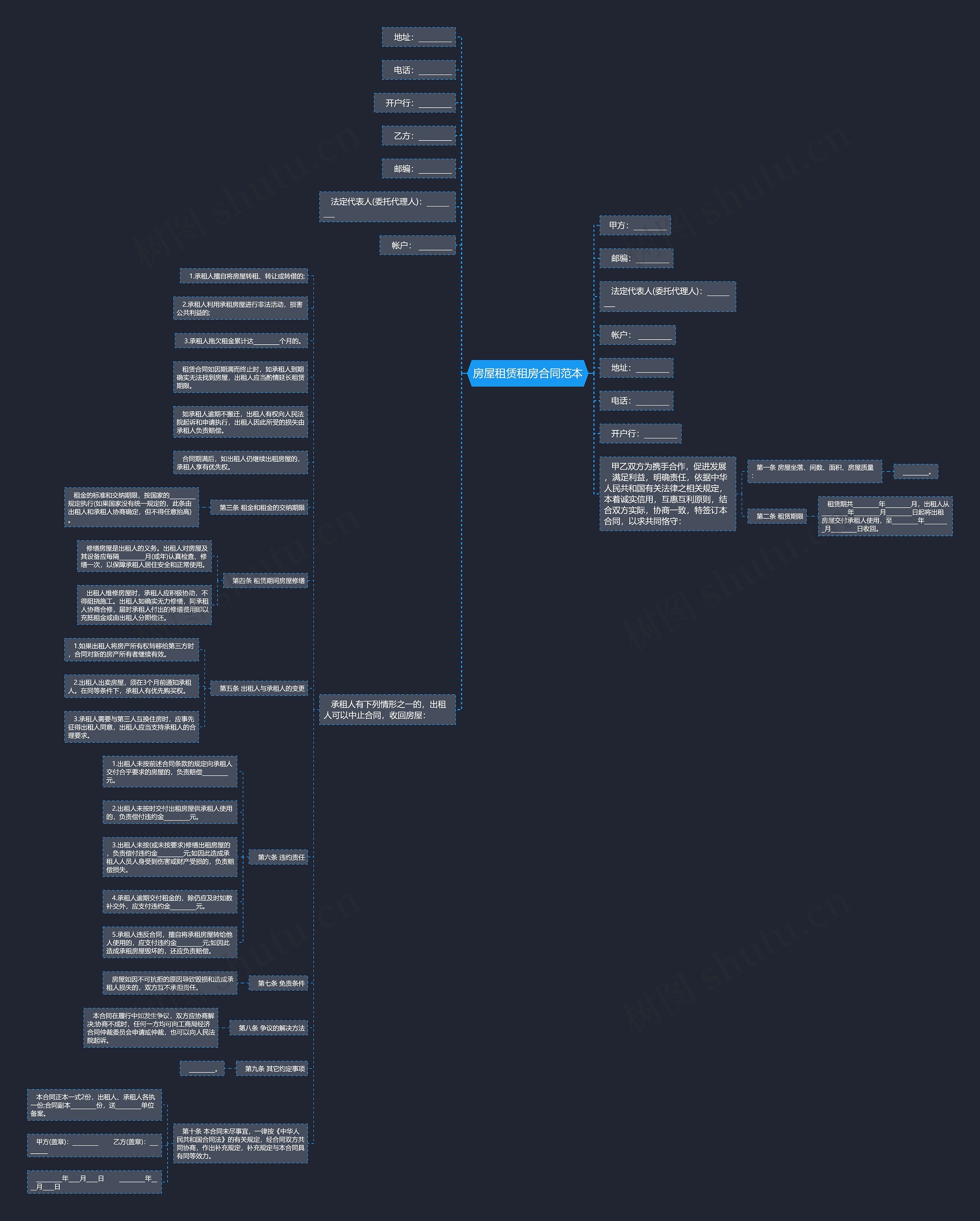 房屋租赁租房合同范本思维导图