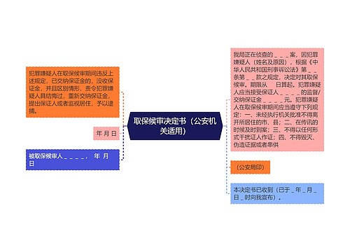 取保候审决定书（公安机关适用）