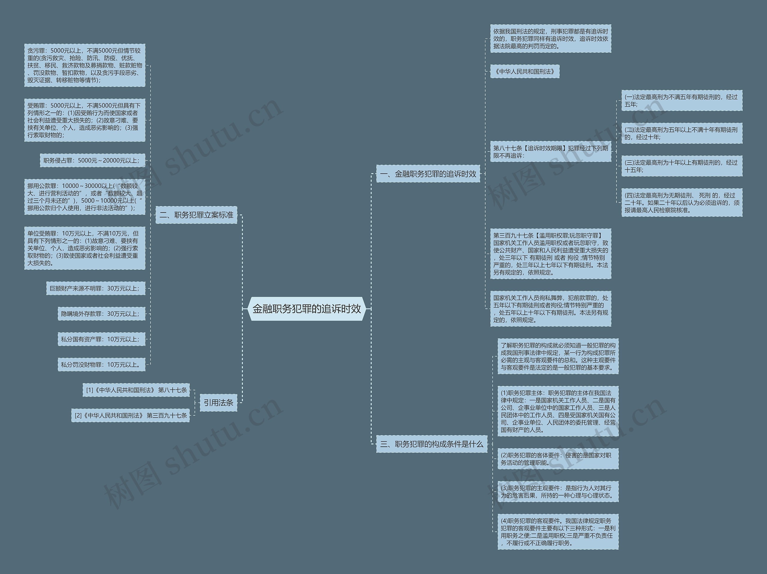 金融职务犯罪的追诉时效 金融职务犯罪的追诉时效