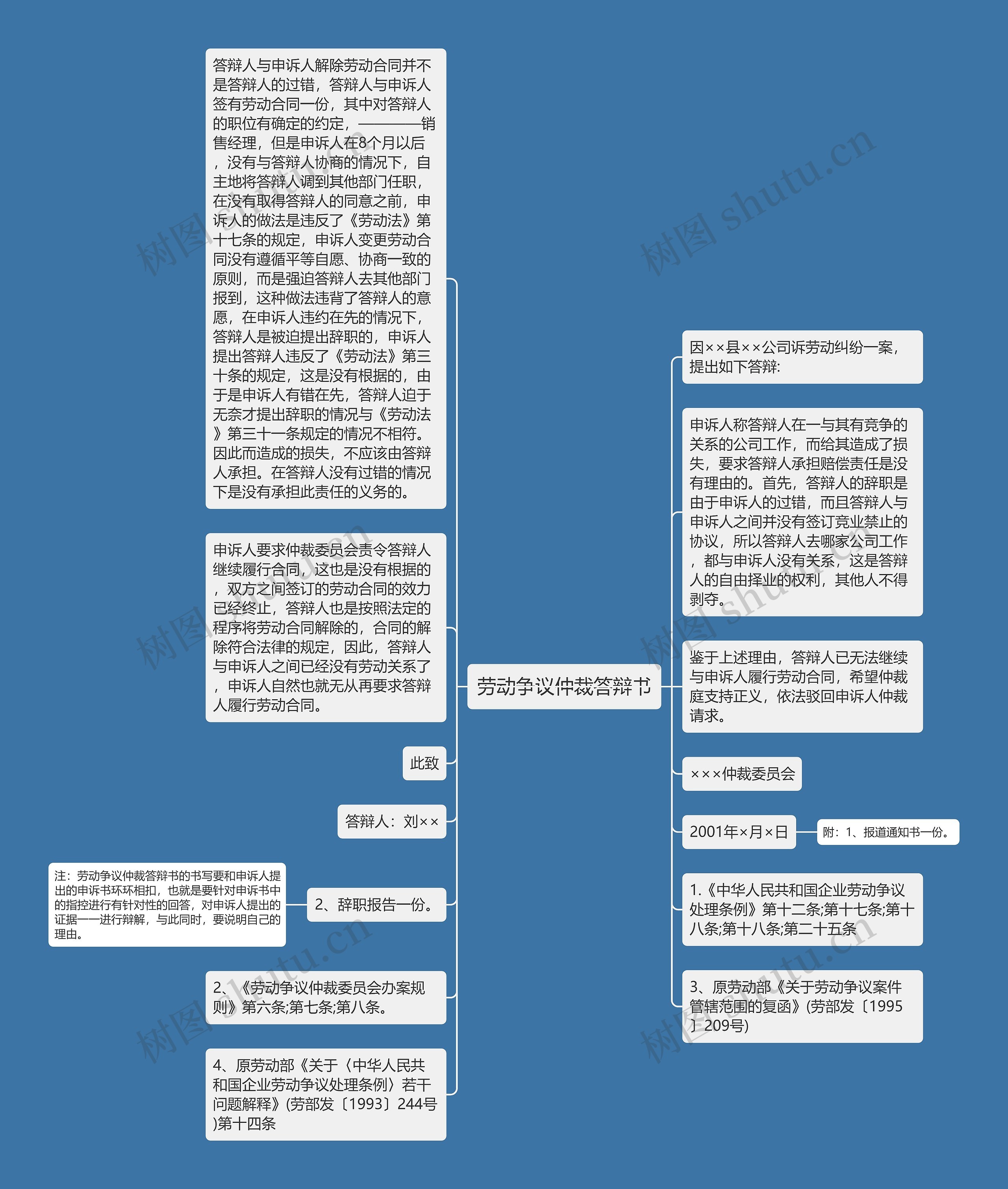 劳动争议仲裁答辩书思维导图