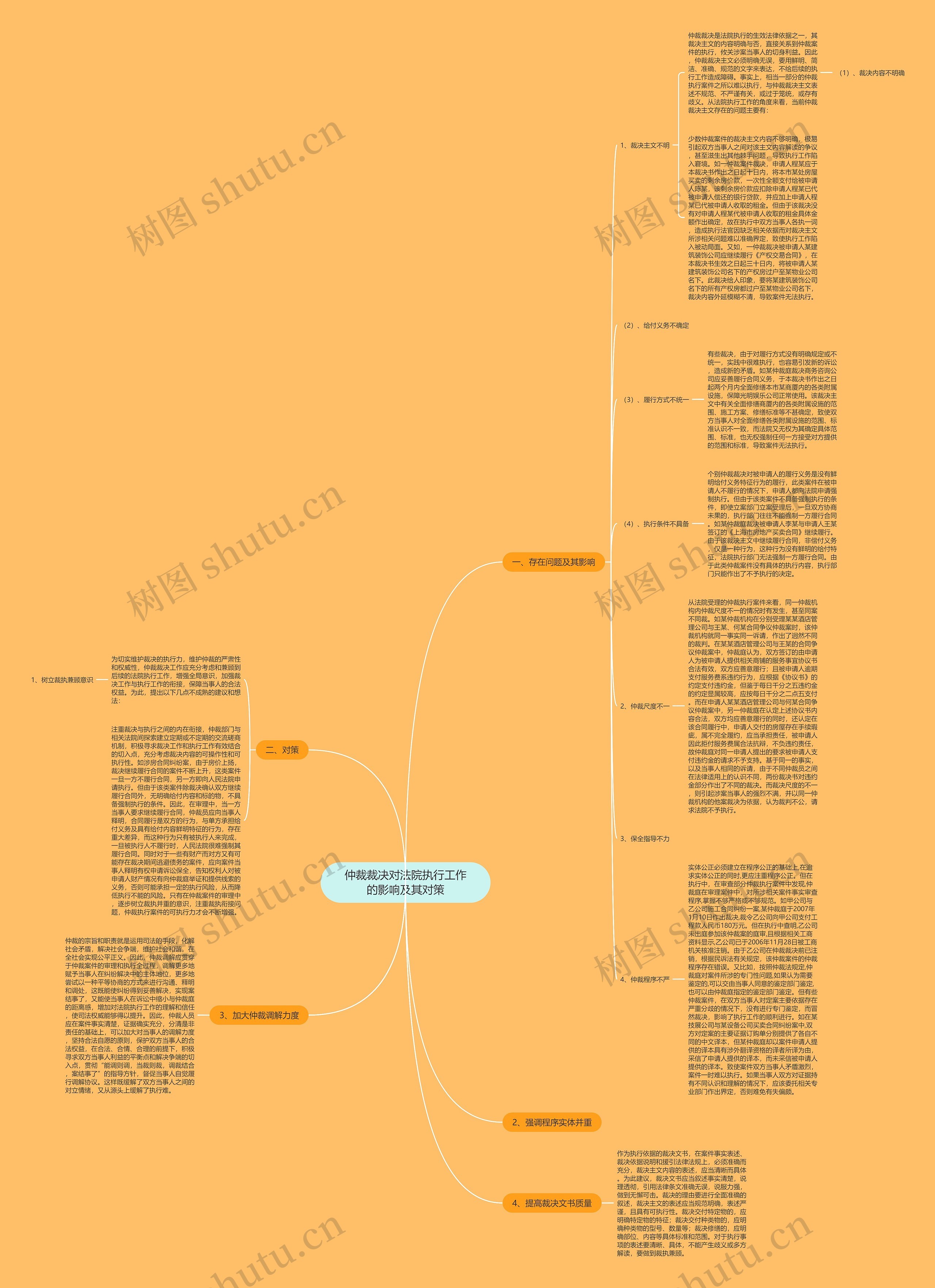 仲裁裁决对法院执行工作的影响及其对策思维导图
