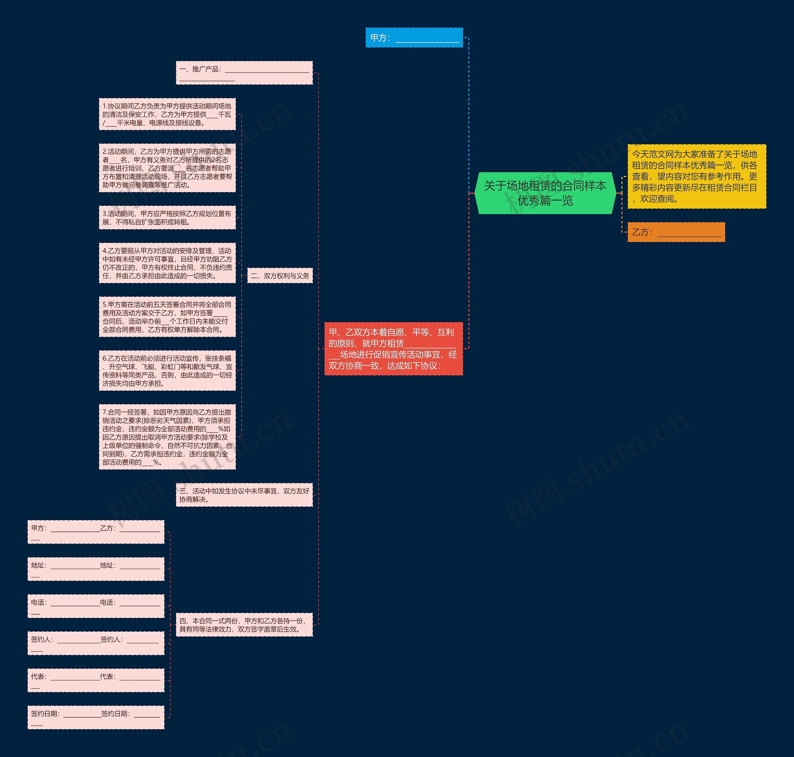 关于场地租赁的合同样本优秀篇一览思维导图
