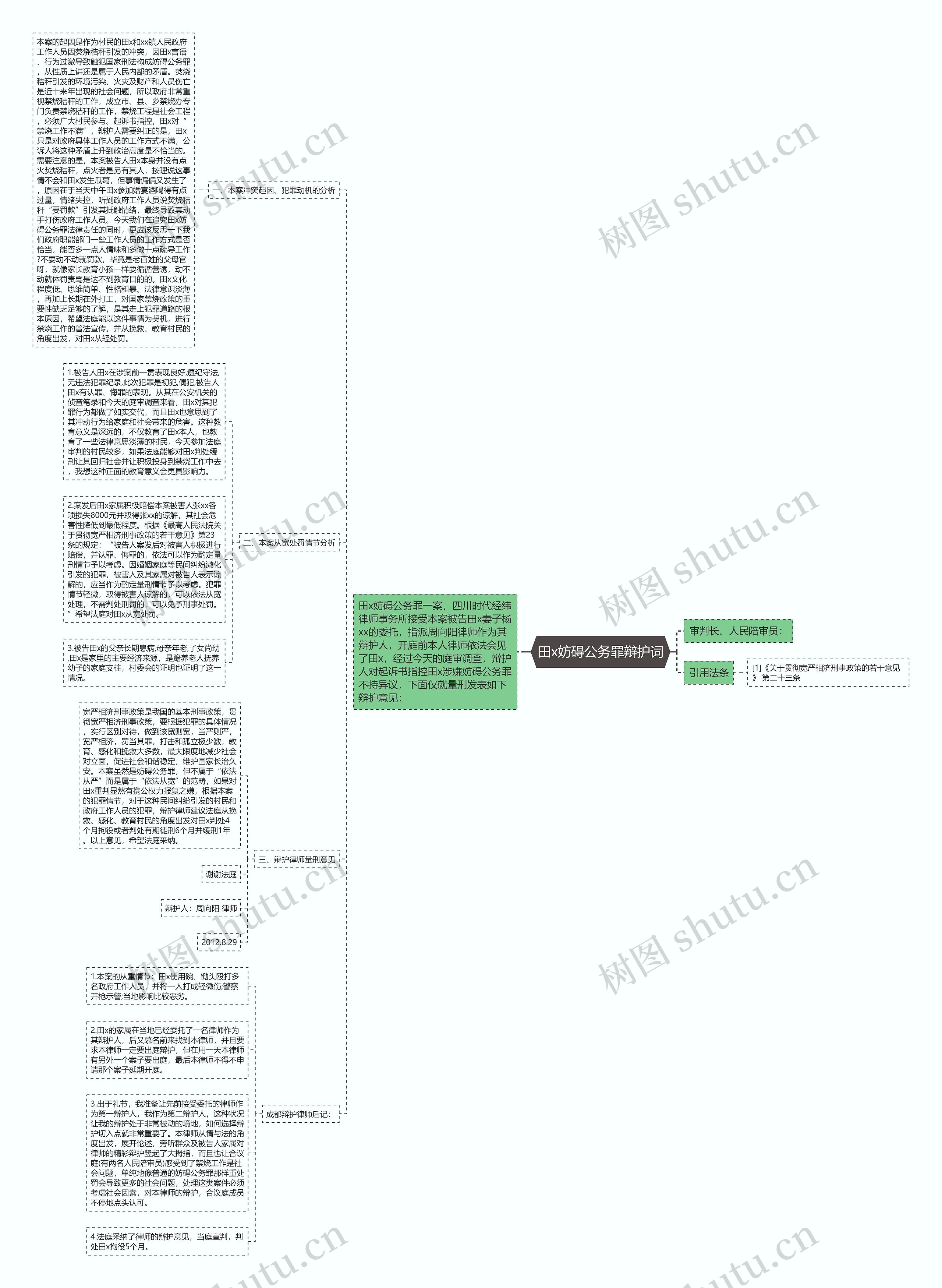 田x妨碍公务罪辩护词思维导图