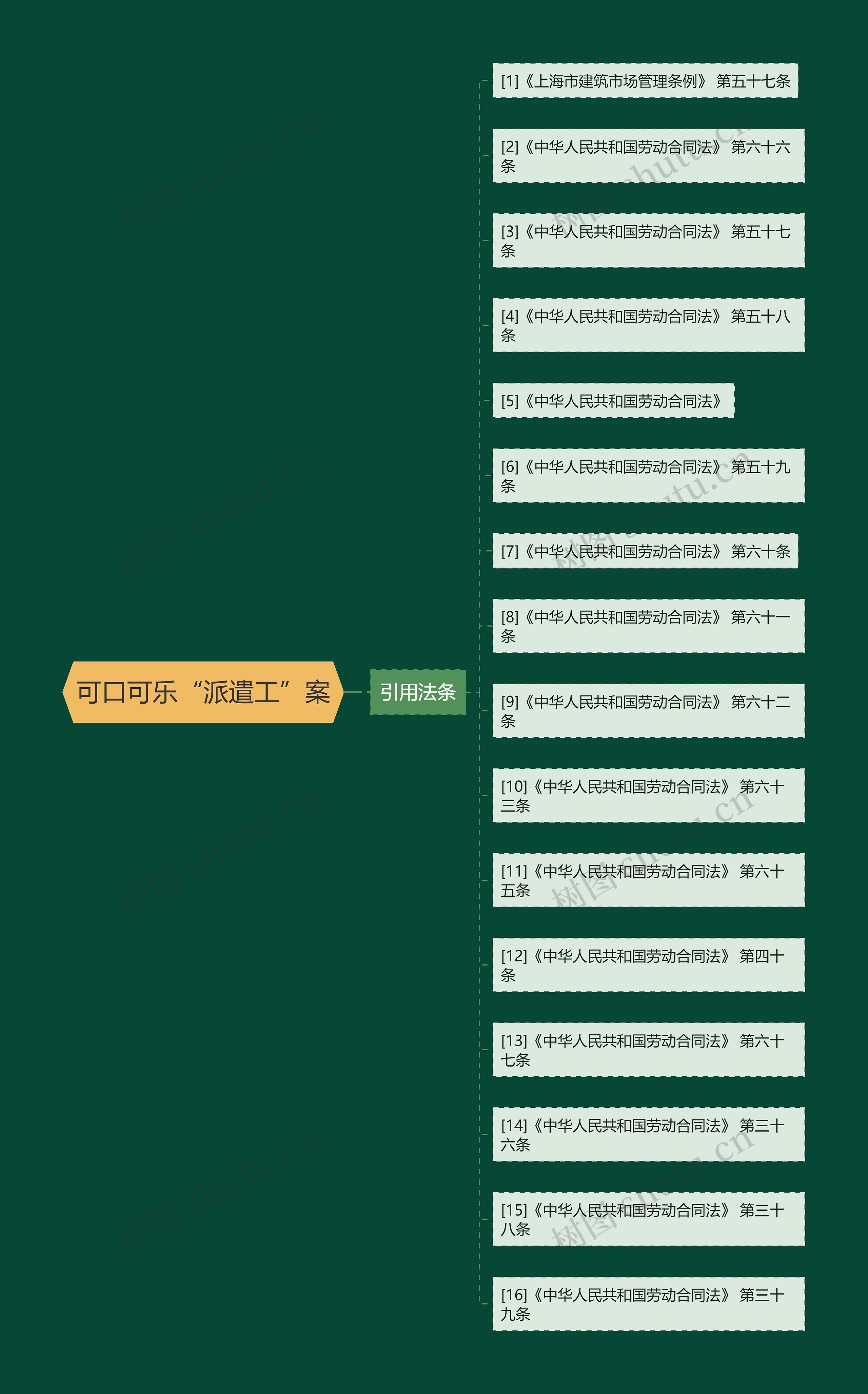 可口可乐“派遣工”案 可口可乐“派遣工”案