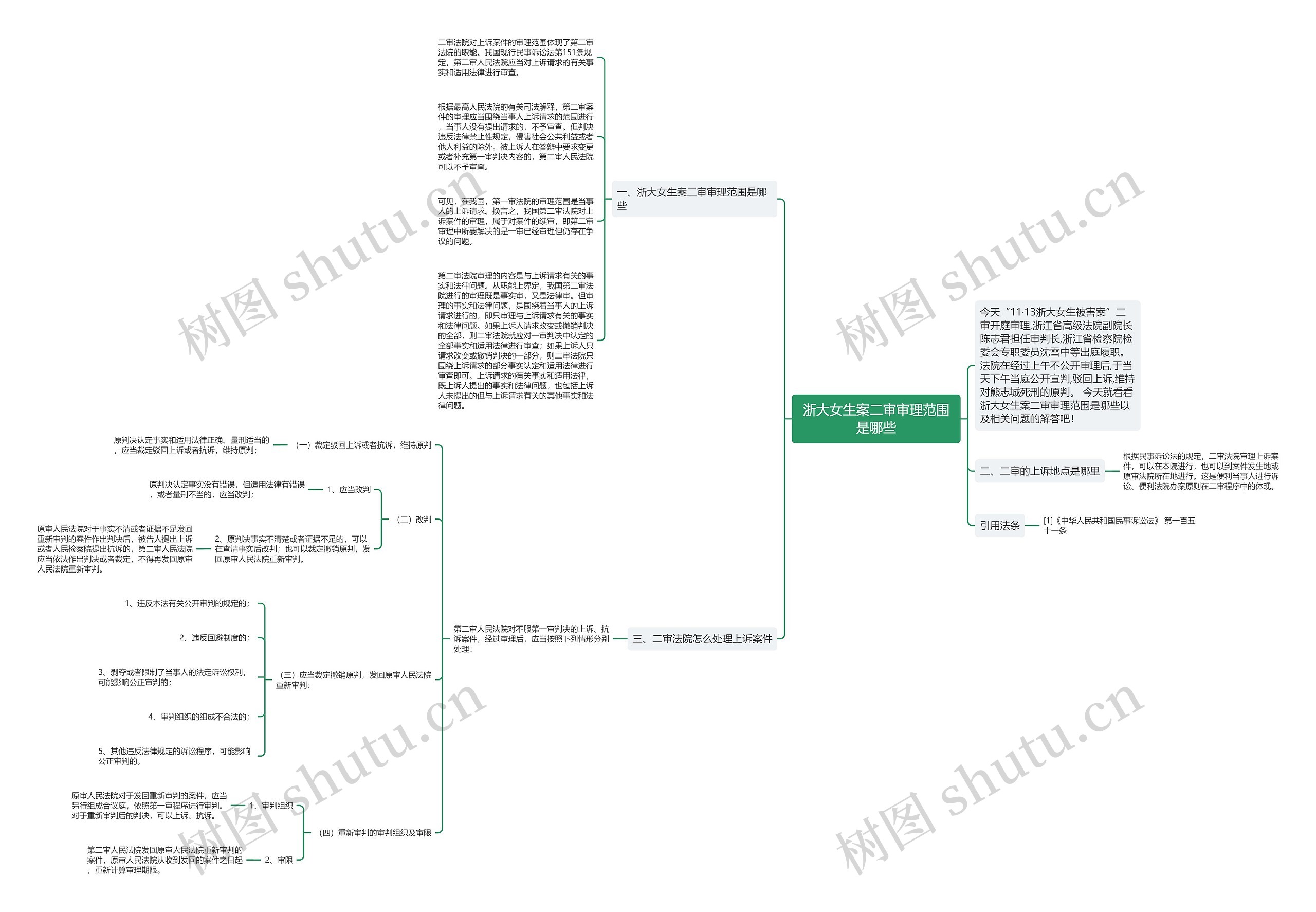 浙大女生案二审审理范围是哪些思维导图