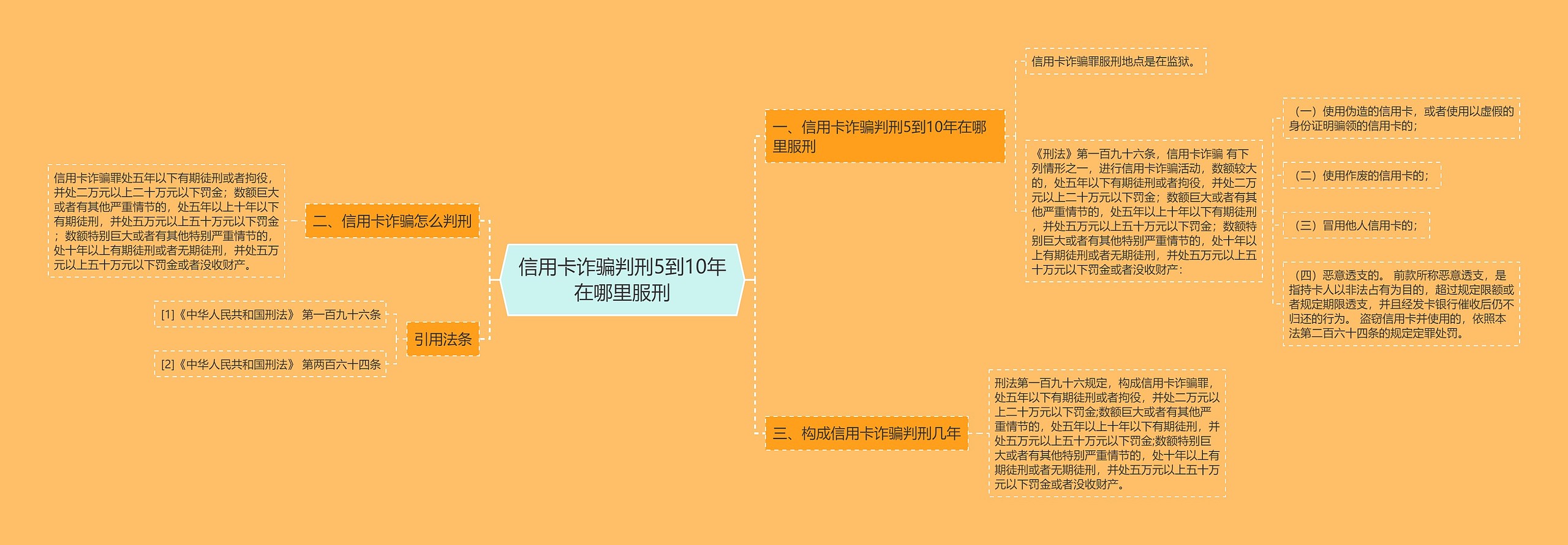 信用卡诈骗判刑5到10年在哪里服刑