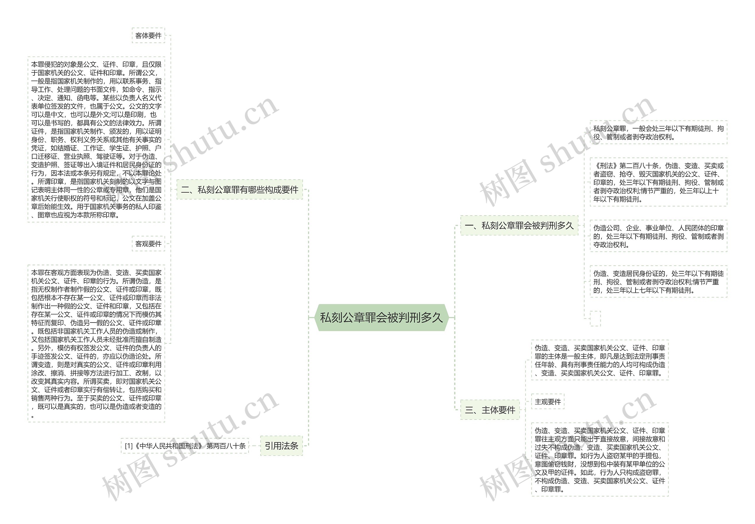 私刻公章罪会被判刑多久