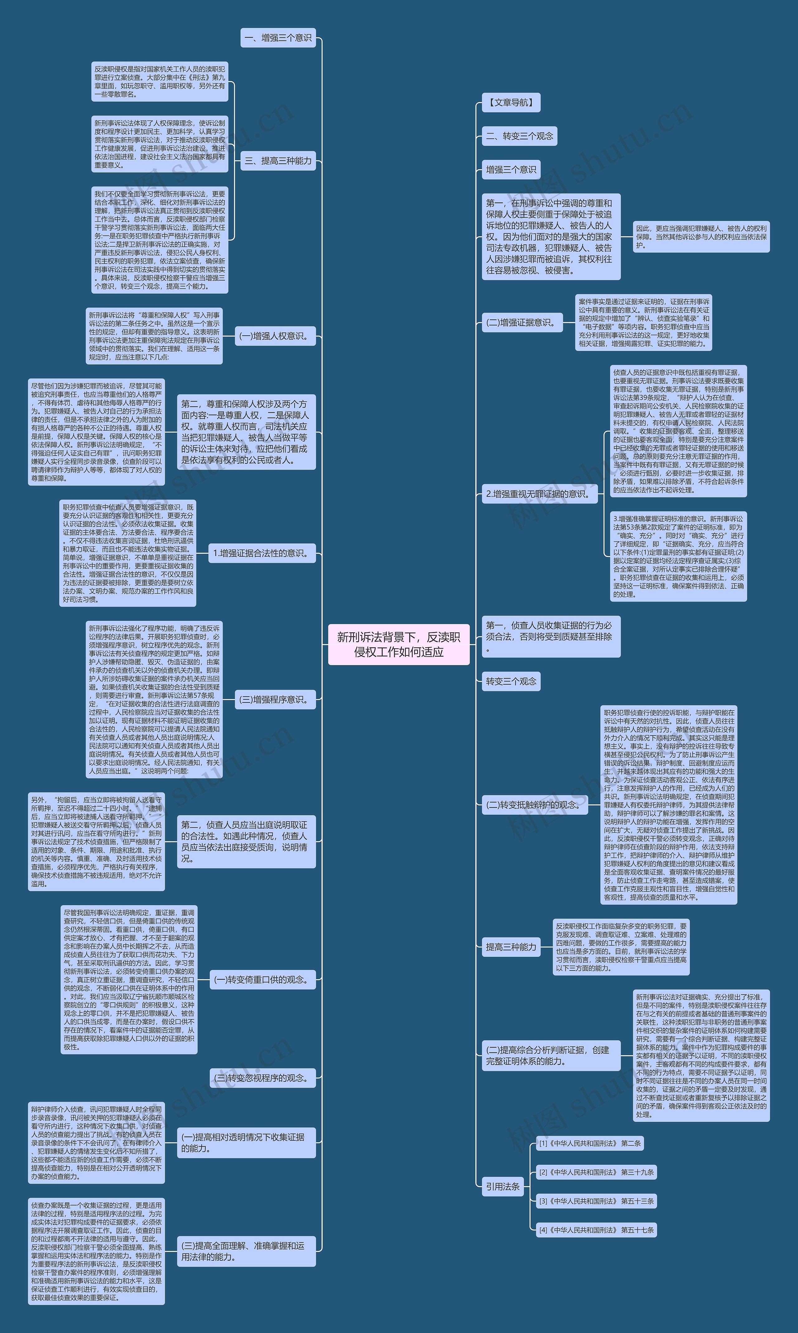 新刑诉法背景下，反渎职侵权工作如何适应思维导图