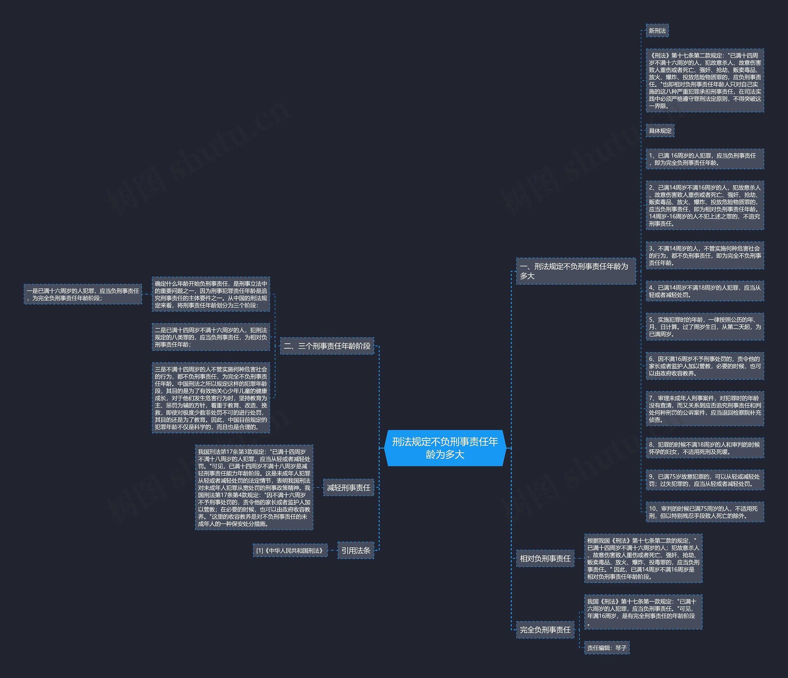 刑法规定不负刑事责任年龄为多大思维导图