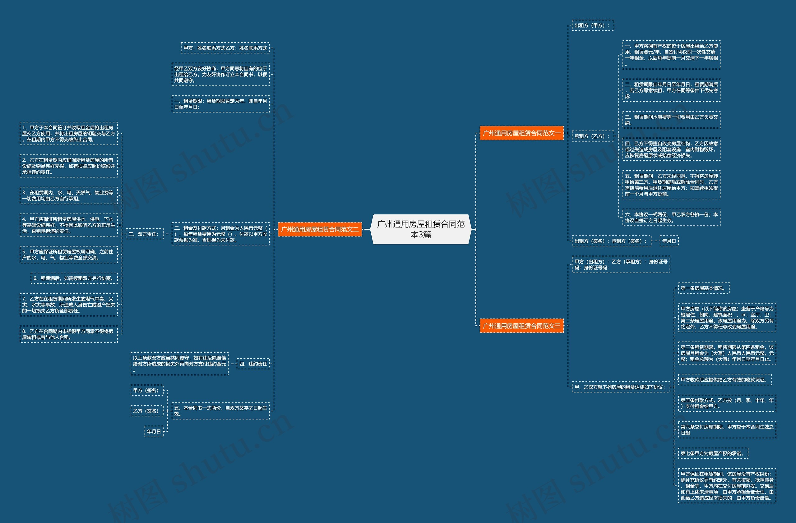 广州通用房屋租赁合同范本3篇思维导图